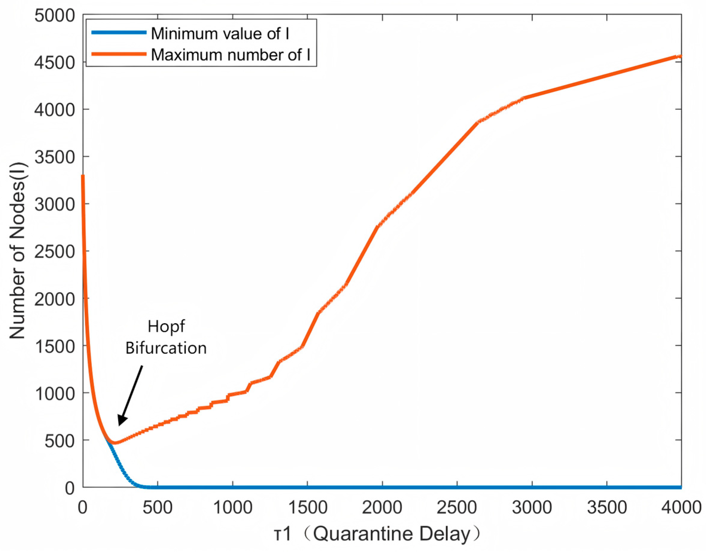 Electronics 14 02058 g007