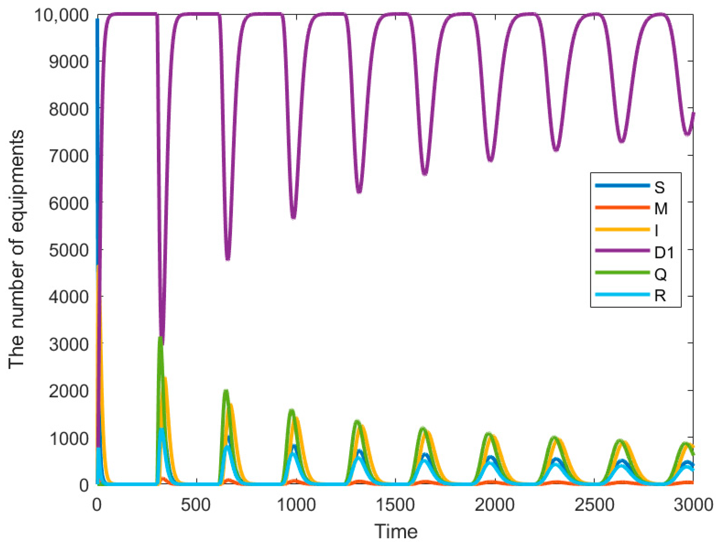 Electronics 14 02058 g009