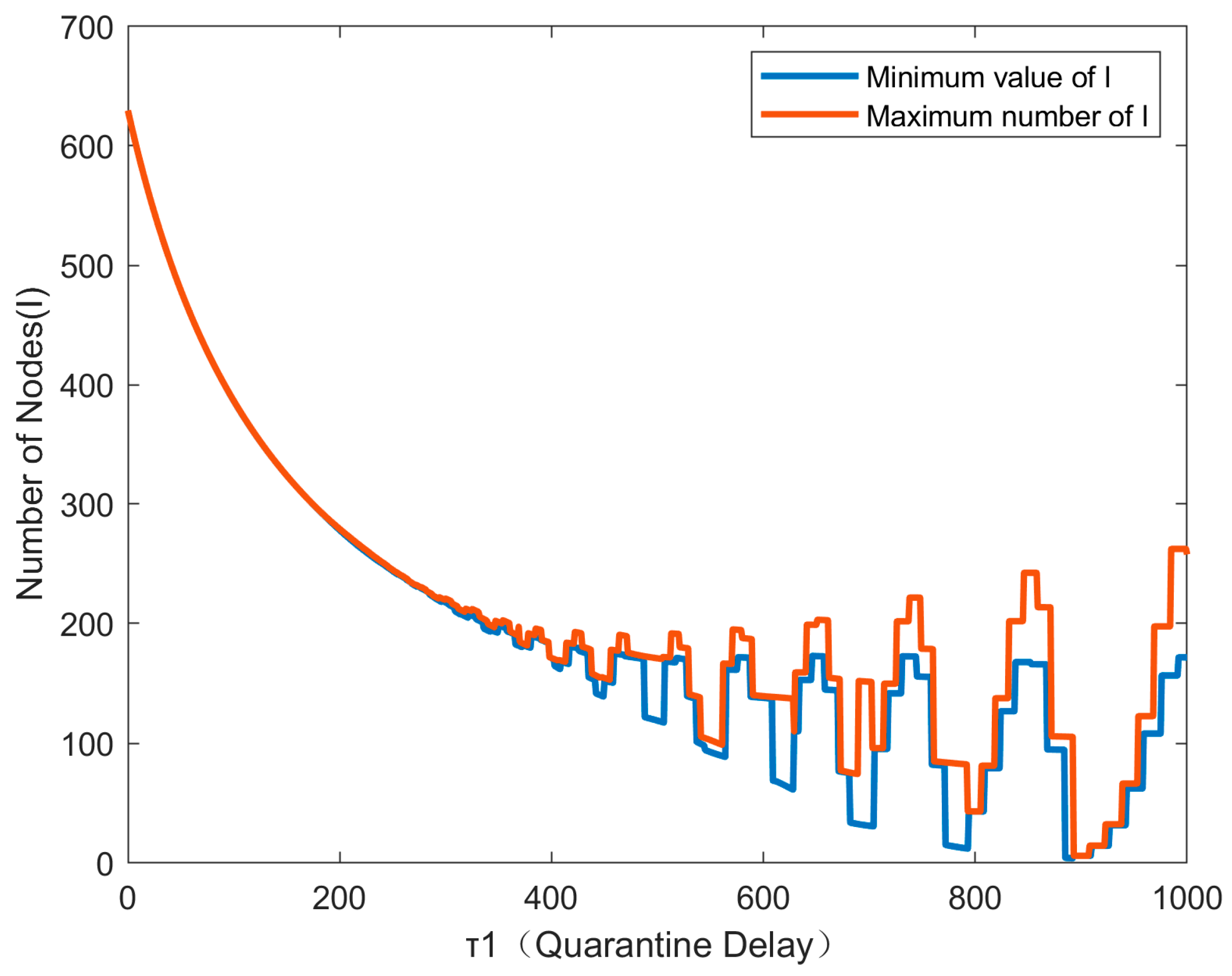 Electronics 14 02058 g010