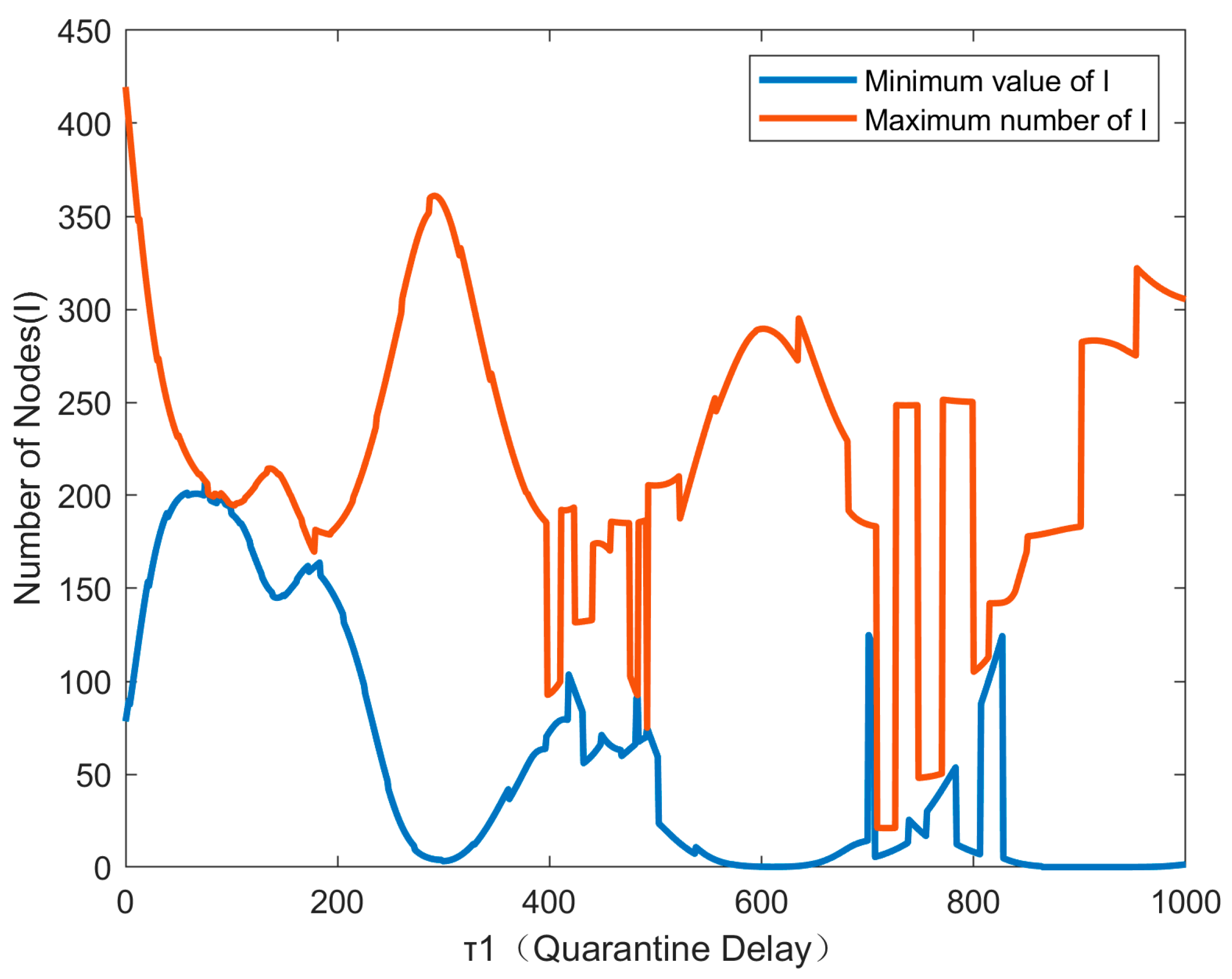 Electronics 14 02058 g012