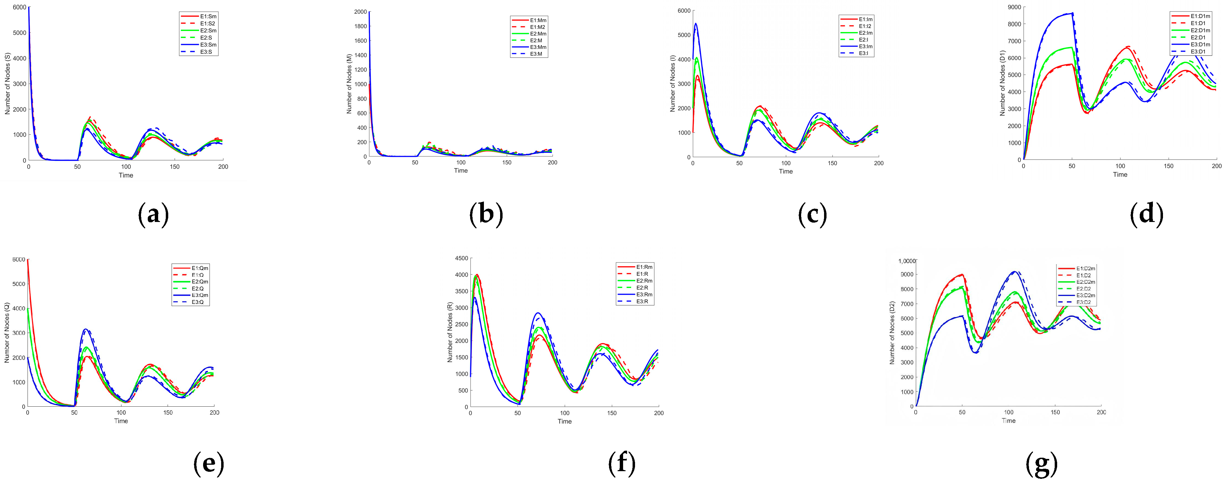 Electronics 14 02058 g015