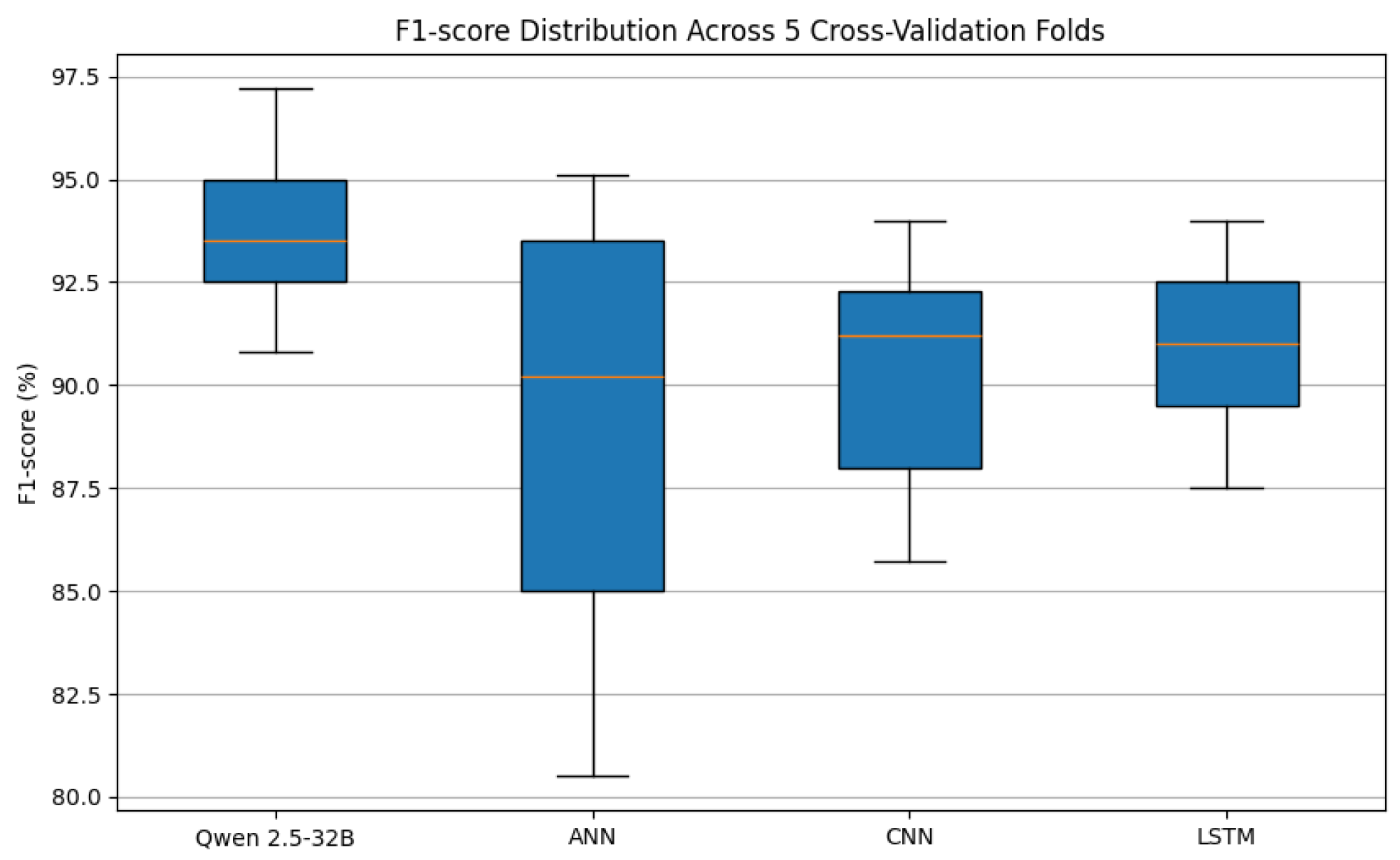 Electronics 14 02061 g007