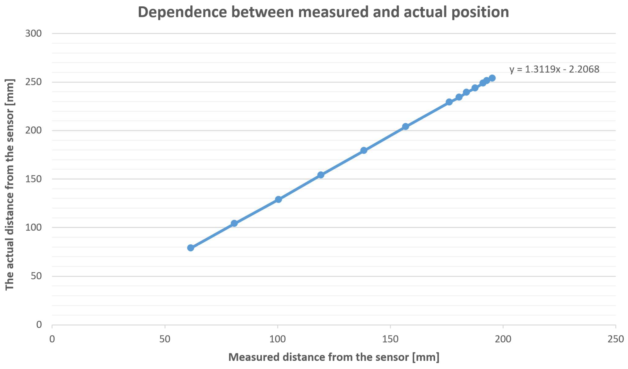Electronics 14 02063 g011
