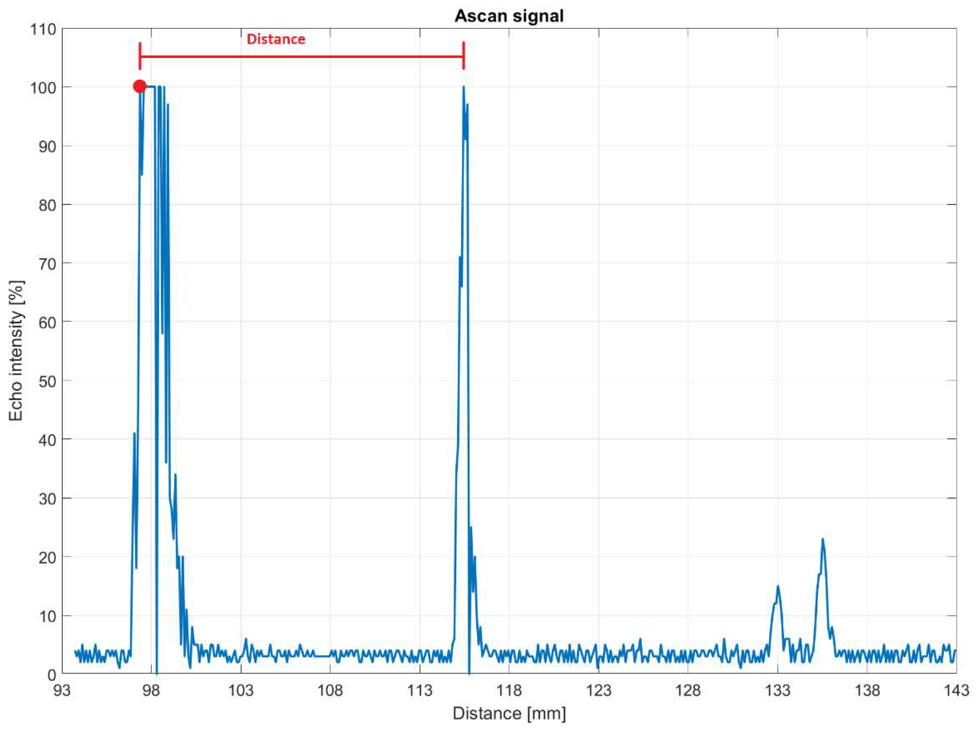 Electronics 14 02063 g019