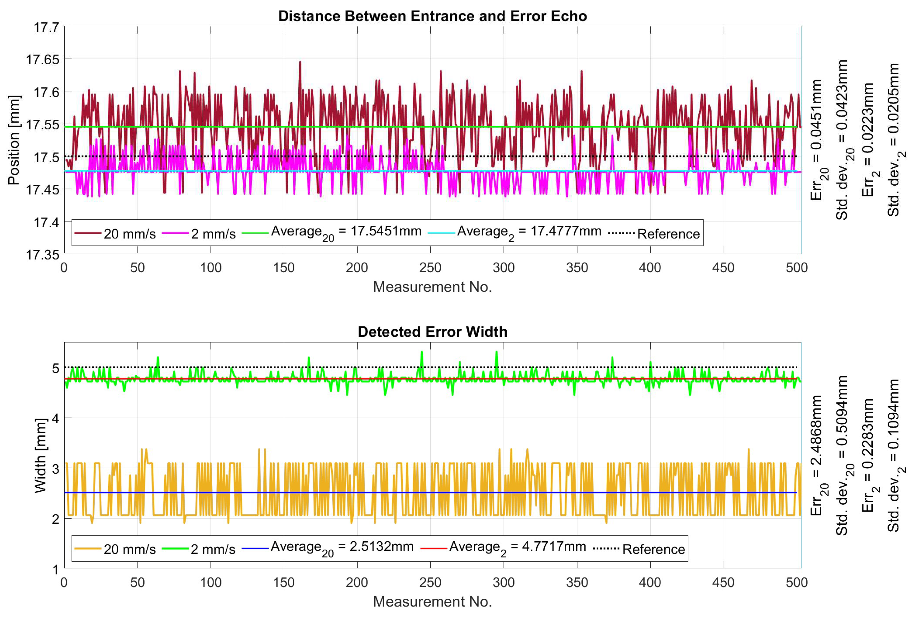 Electronics 14 02063 g022