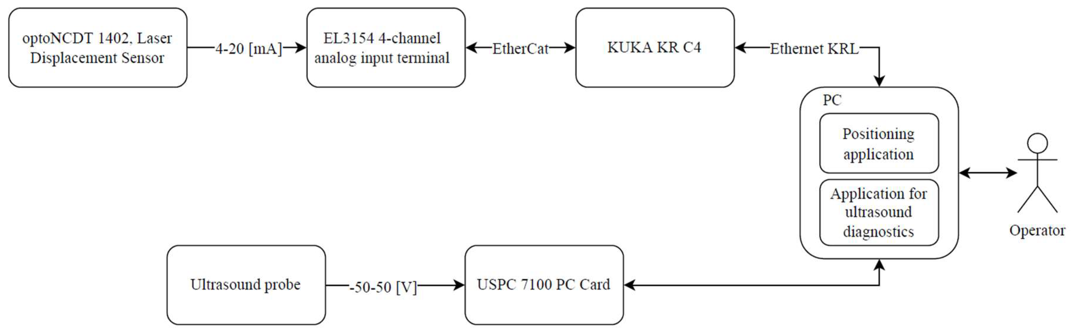 Electronics 14 02063 g027