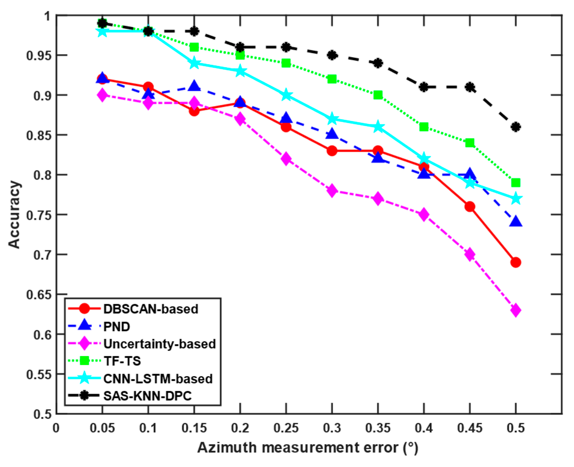Electronics 14 02064 g007