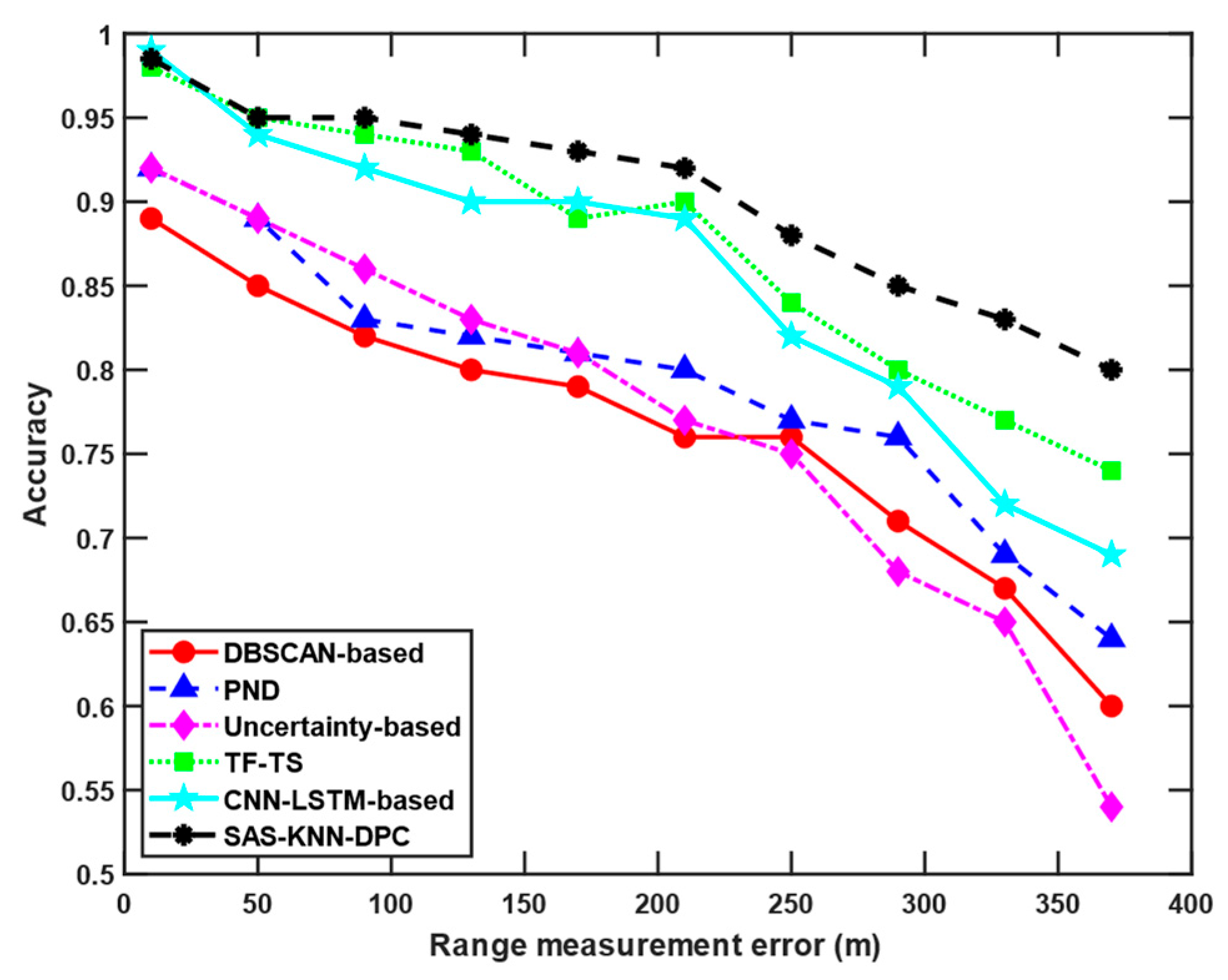 Electronics 14 02064 g008