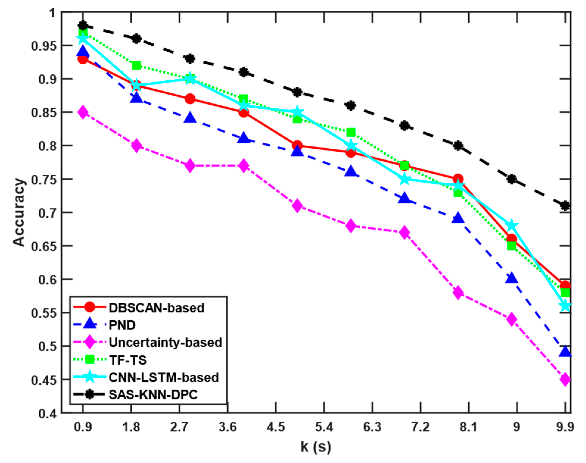 Electronics 14 02064 g009