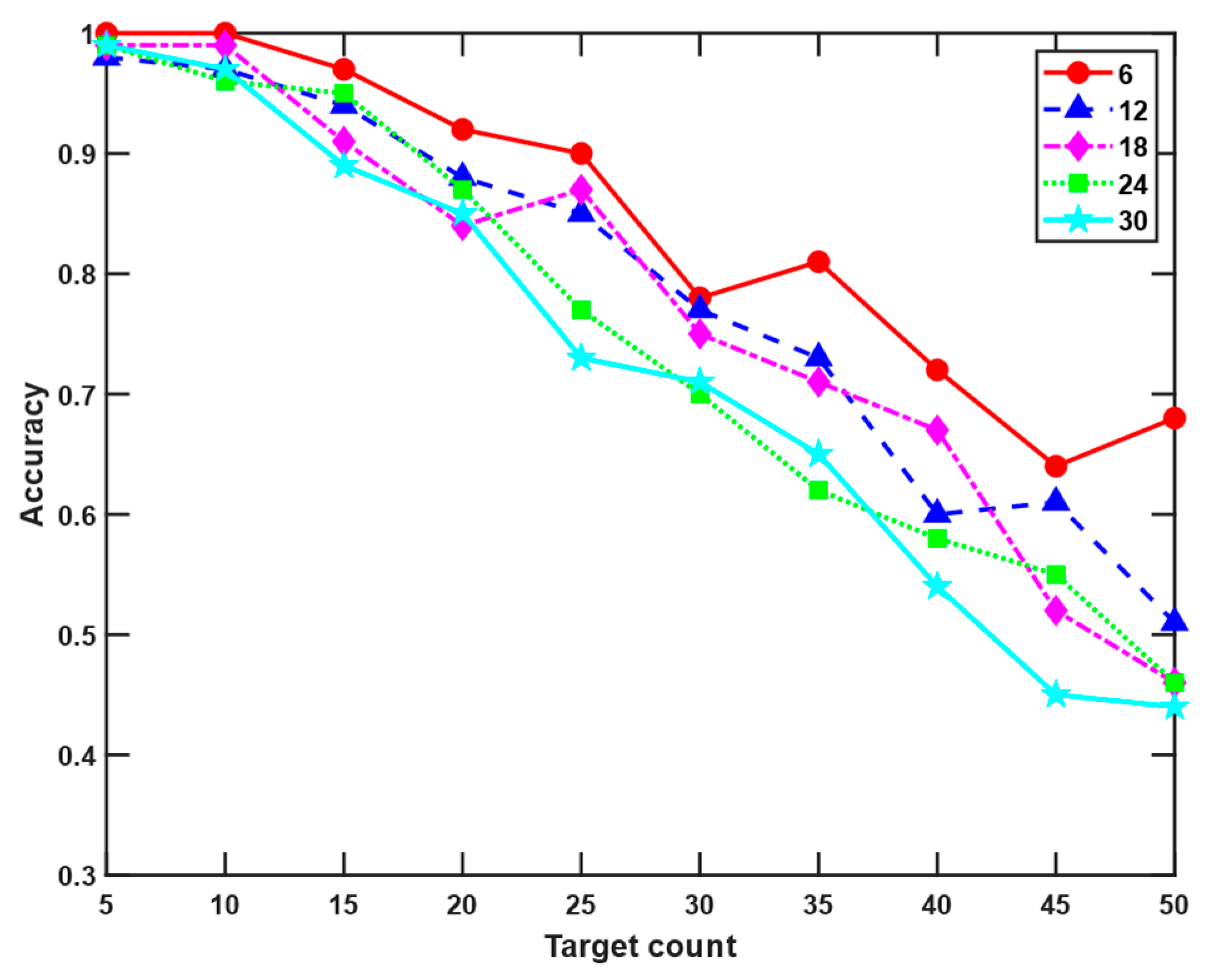 Electronics 14 02064 g012