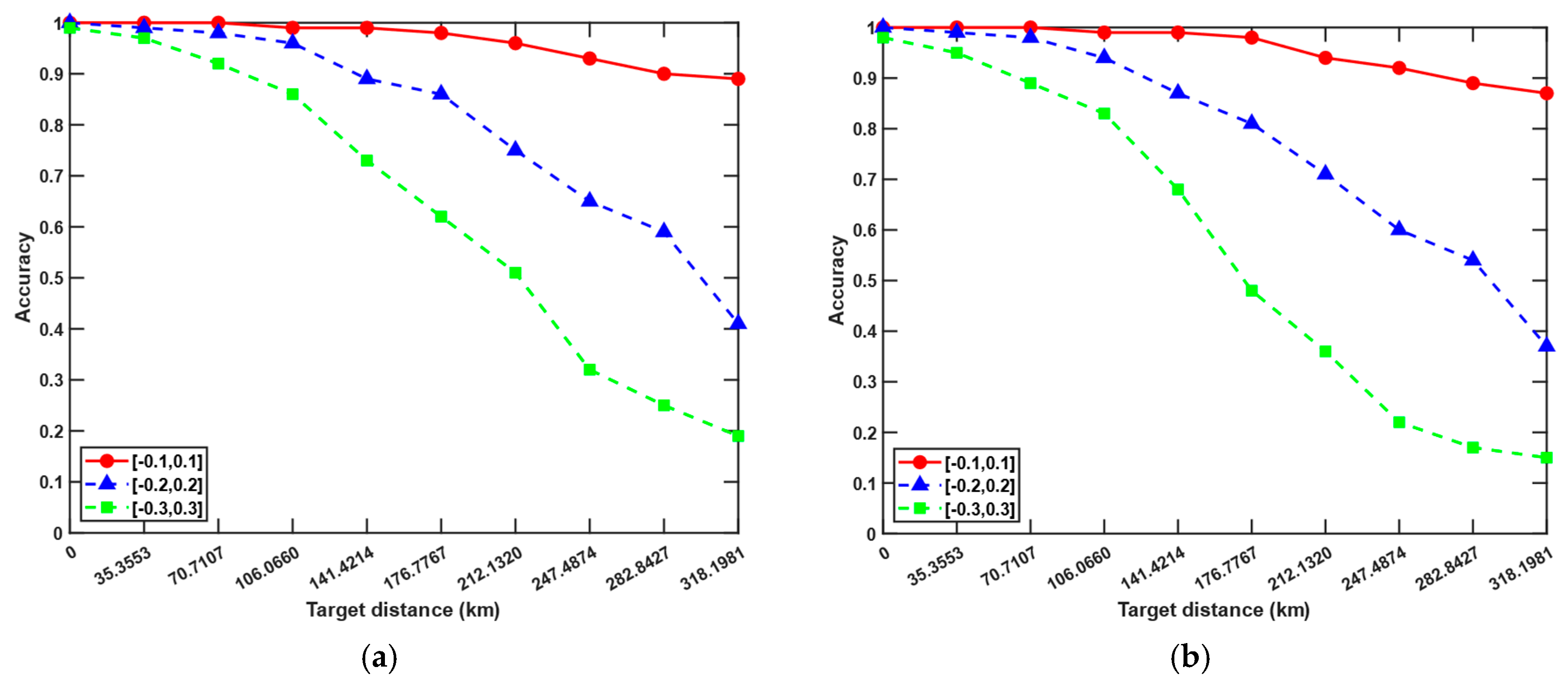 Electronics 14 02064 g013a