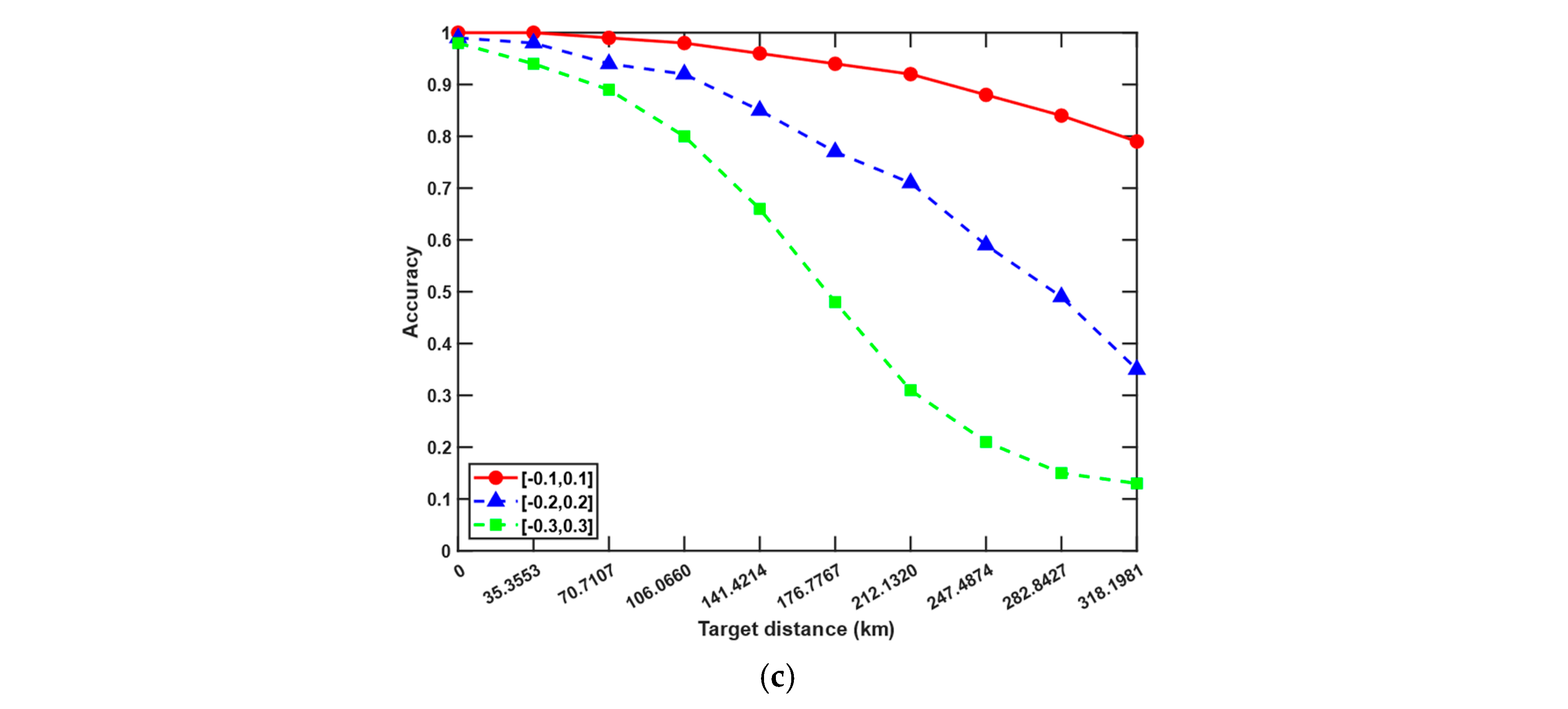 Electronics 14 02064 g013b