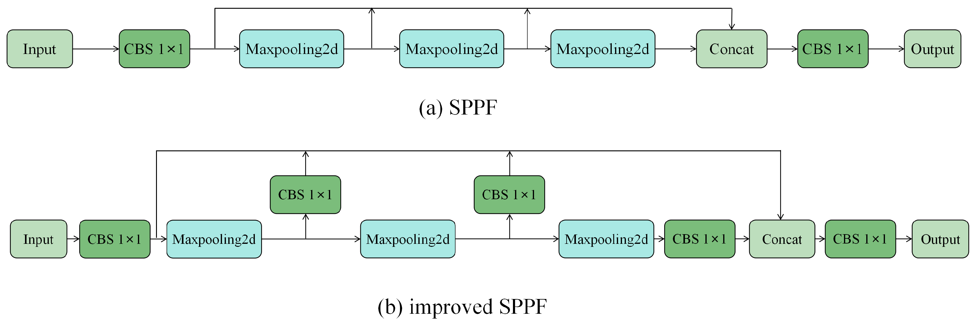 Electronics 14 02065 g003