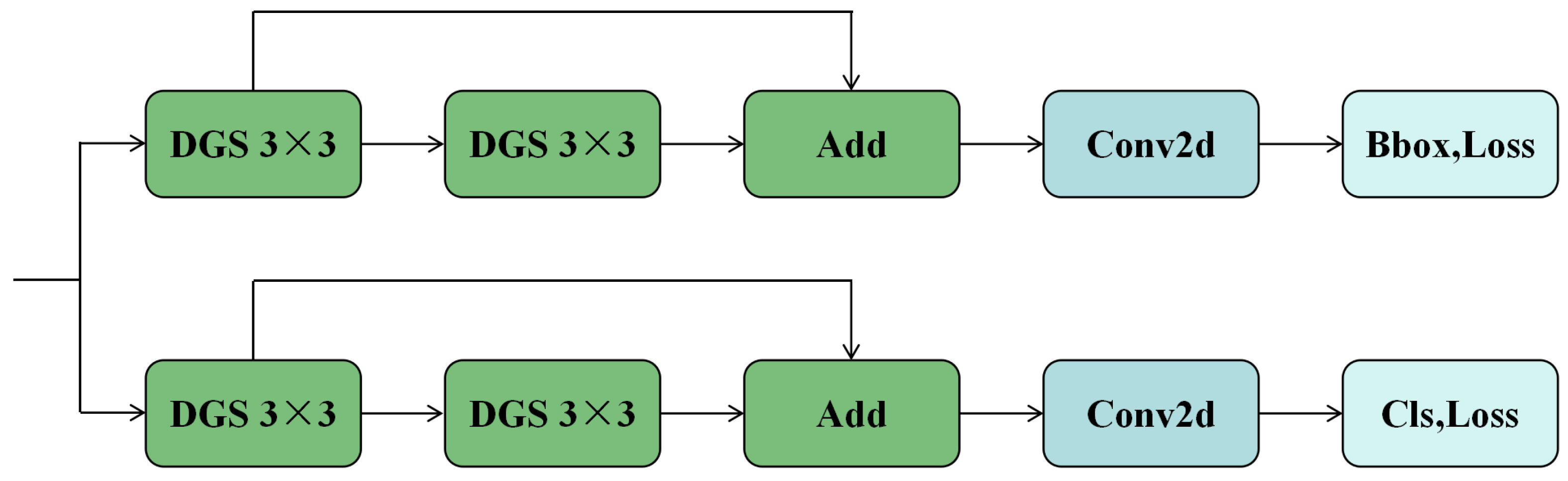 Electronics 14 02065 g004