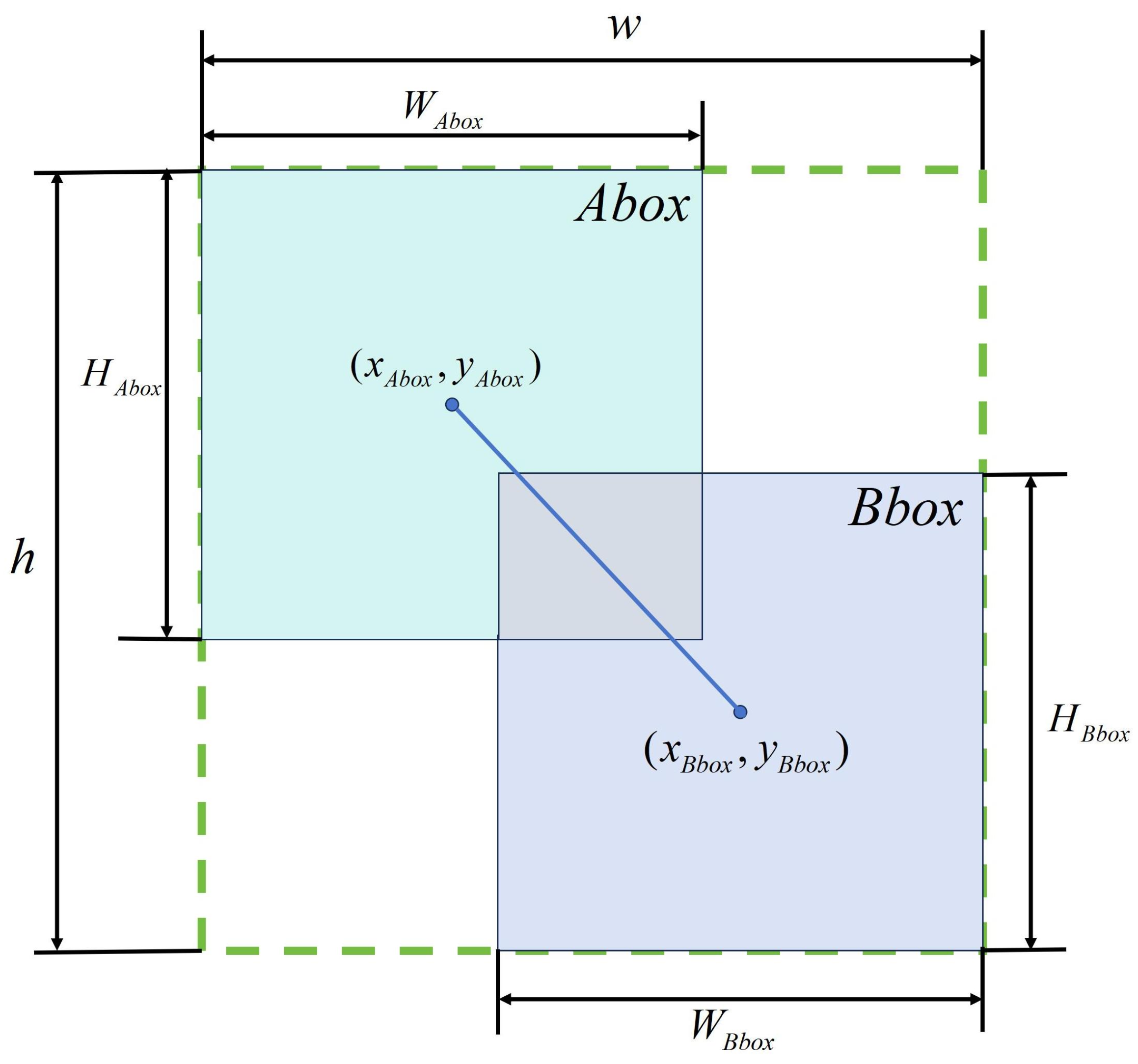 Electronics 14 02065 g005