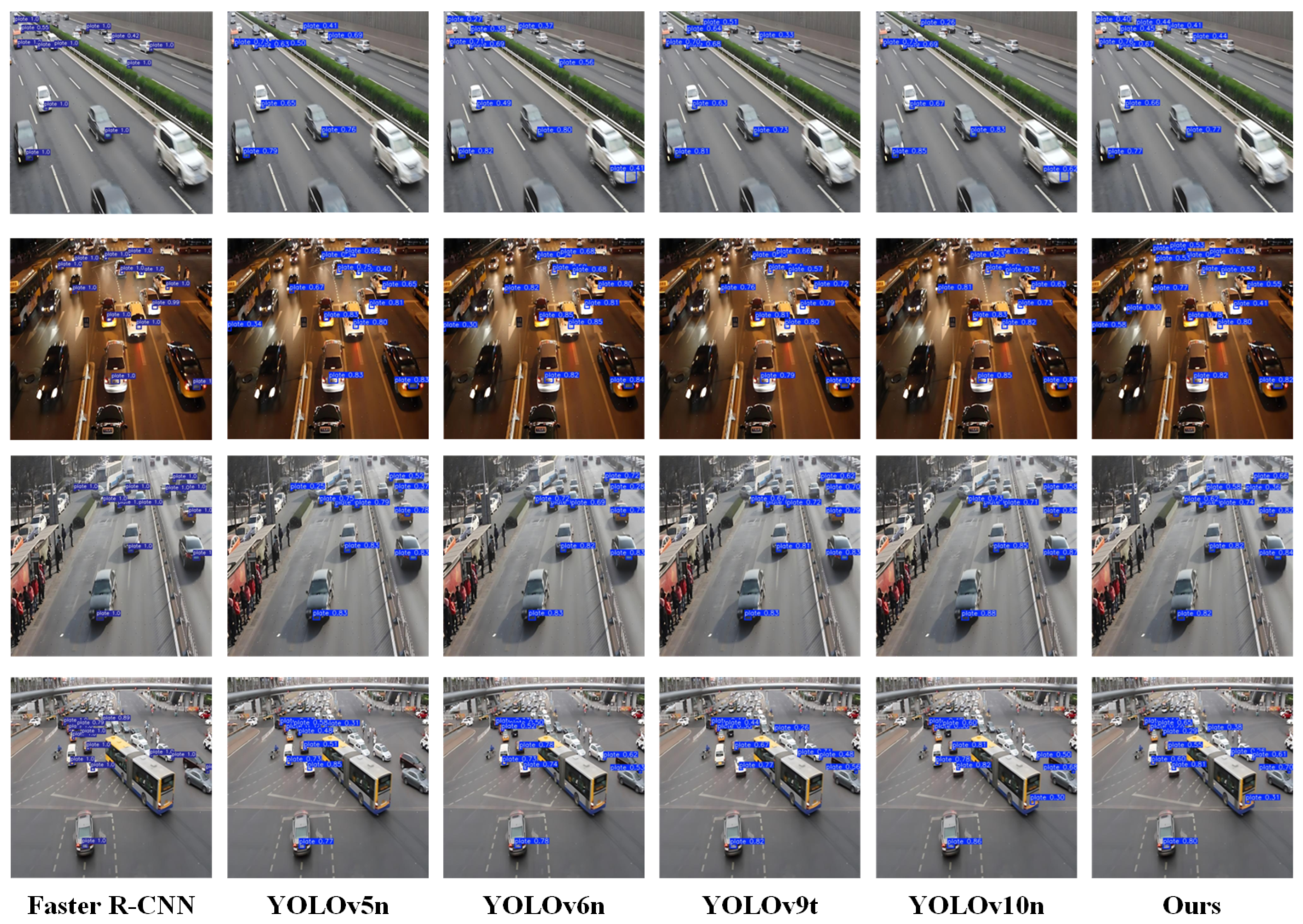 Electronics 14 02065 g008