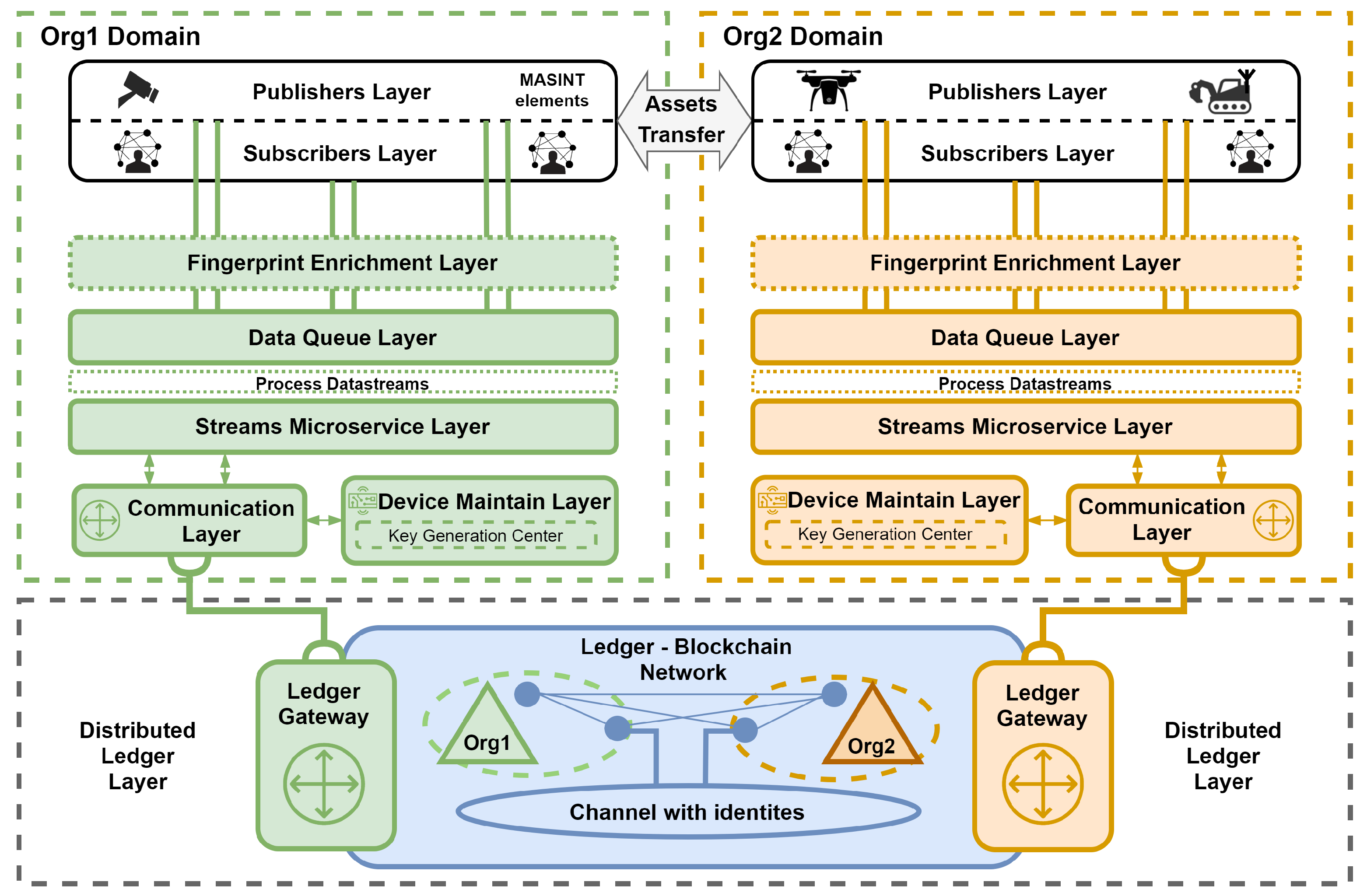 Electronics 14 02067 g001