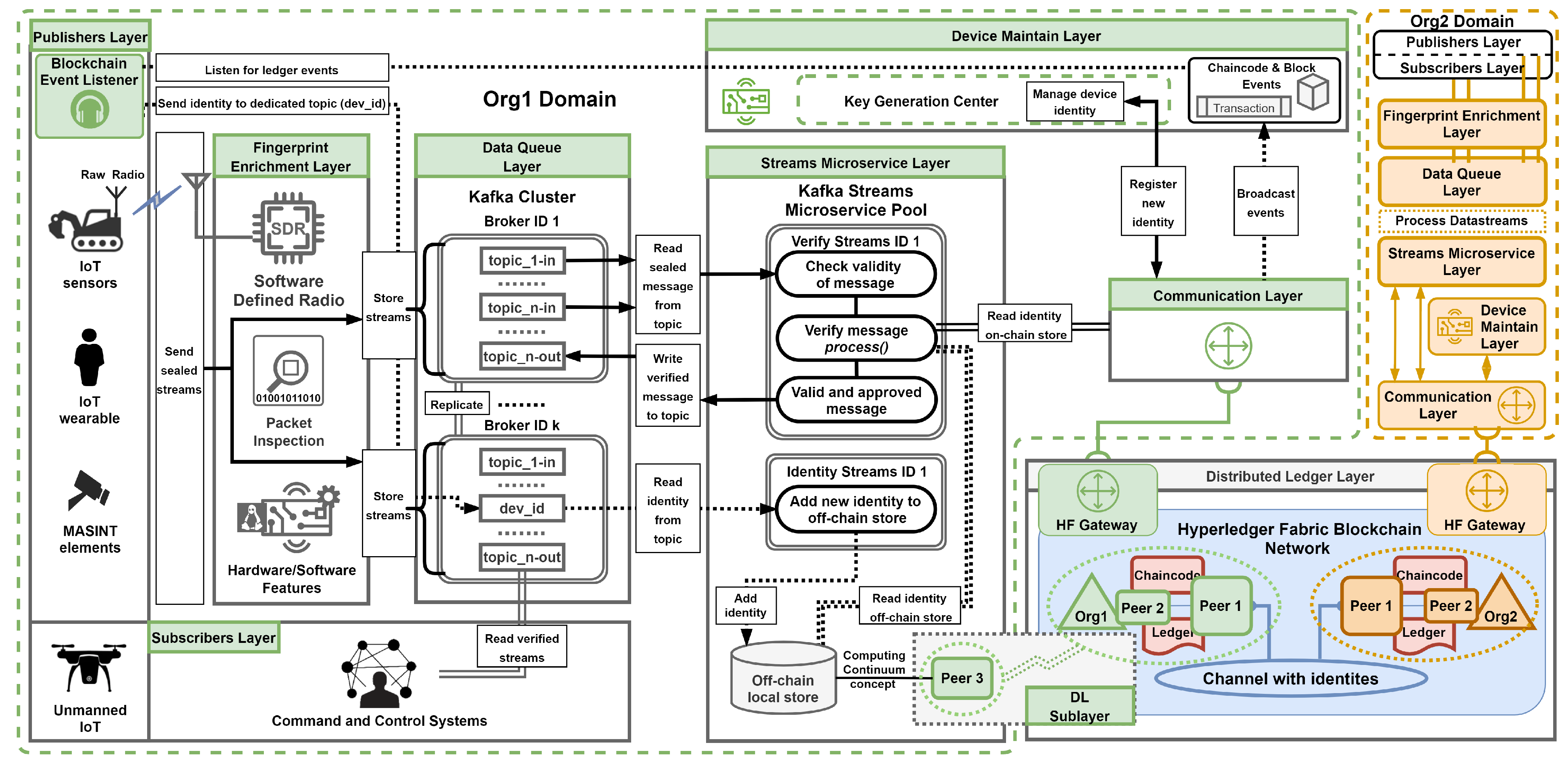 Electronics 14 02067 g002