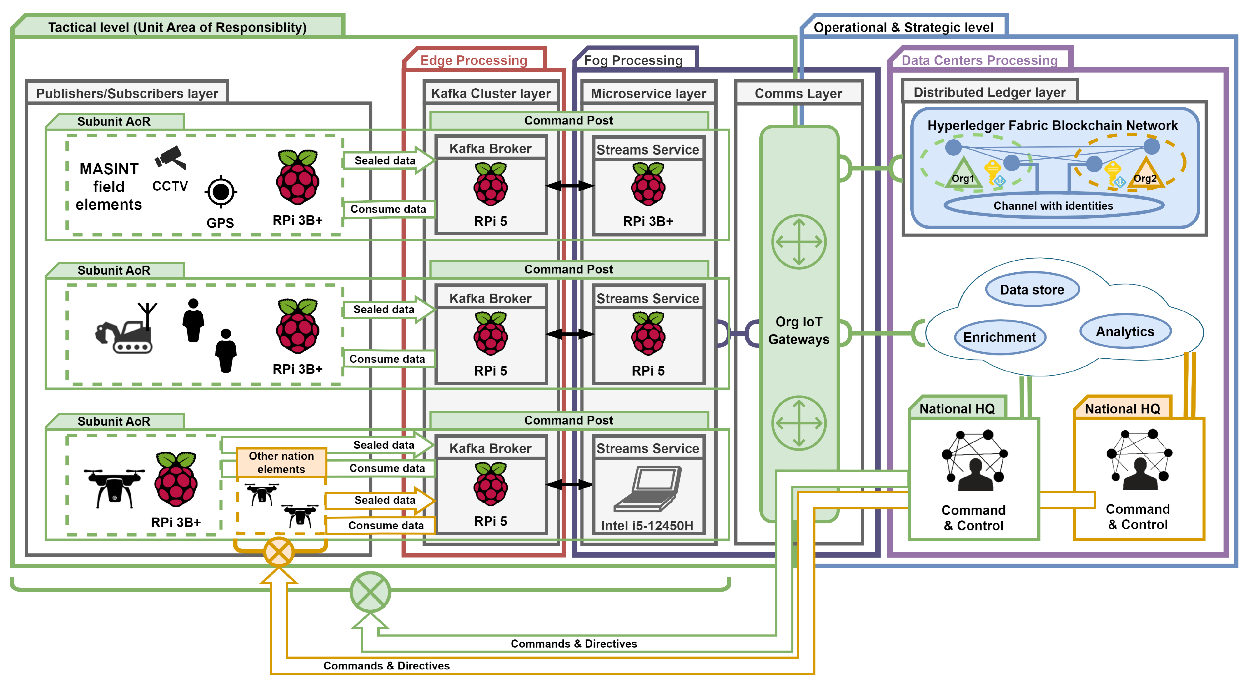 Electronics 14 02067 g012
