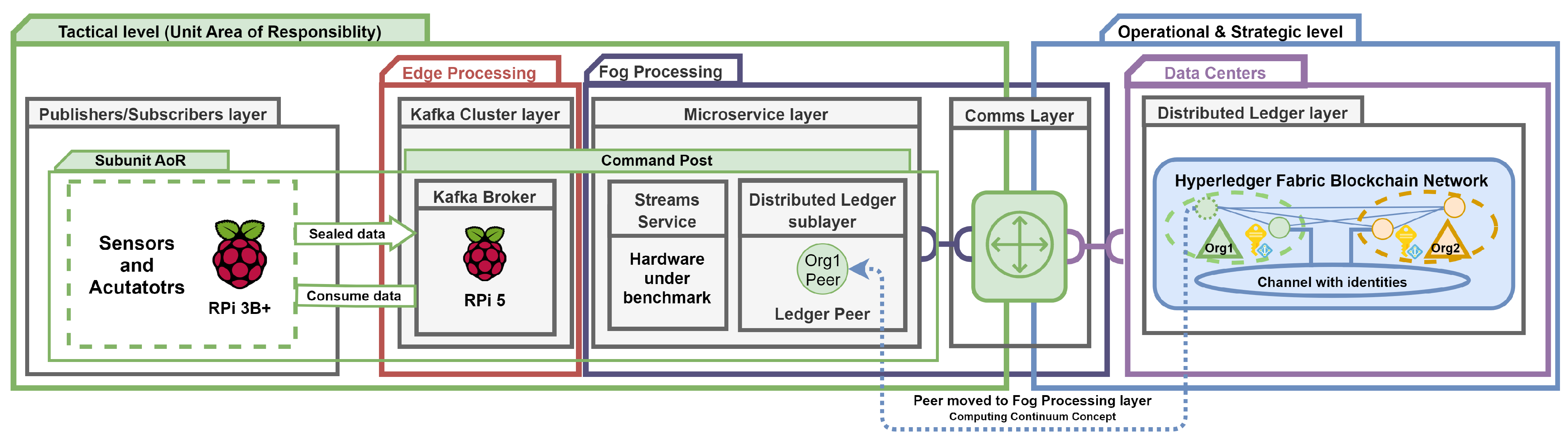 Electronics 14 02067 g013
