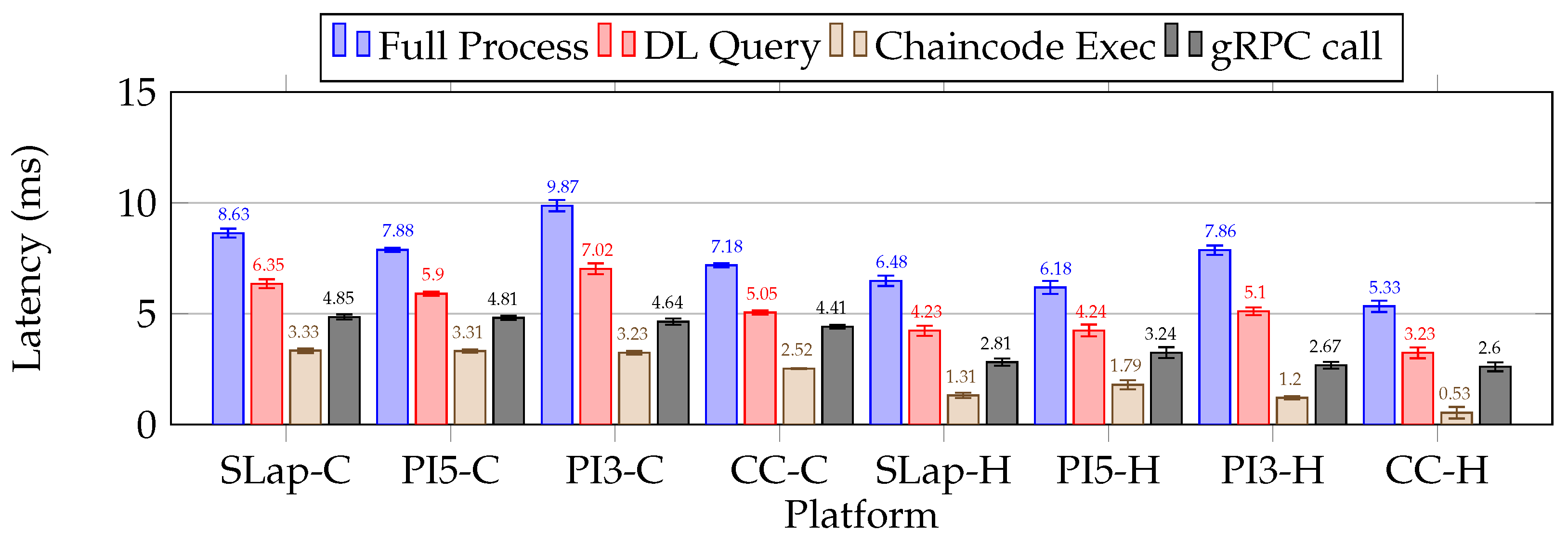 Electronics 14 02067 g018