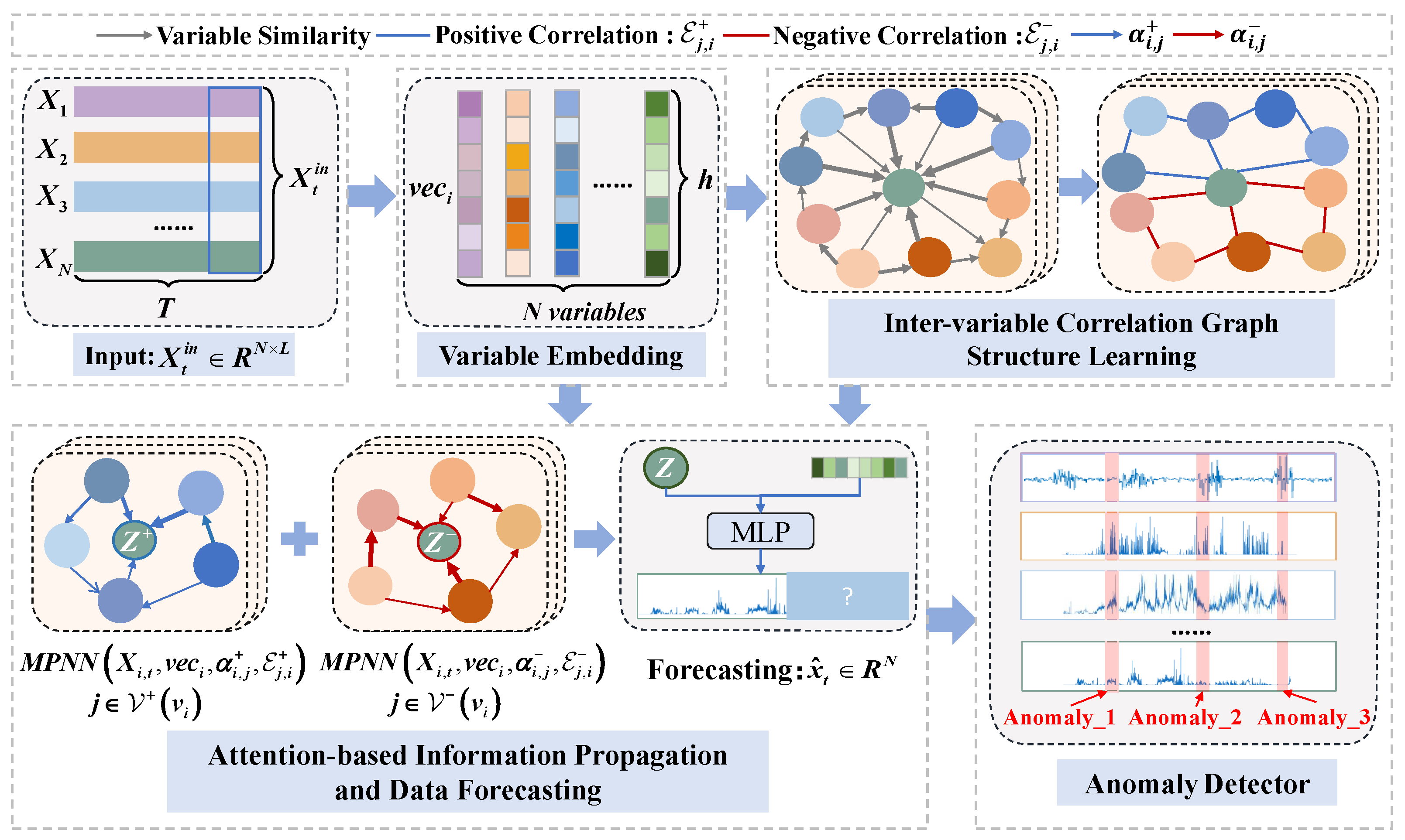 Electronics 14 02068 g002