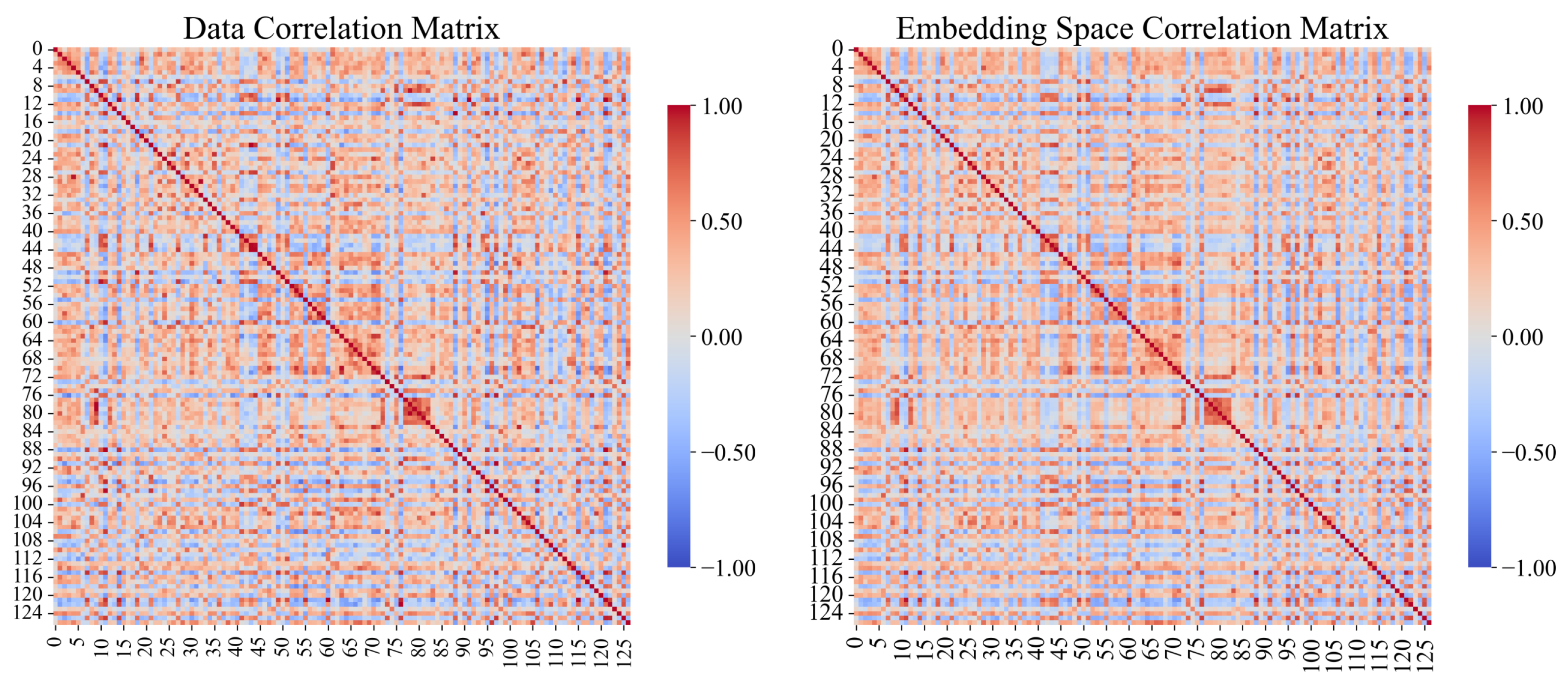 Electronics 14 02068 g005