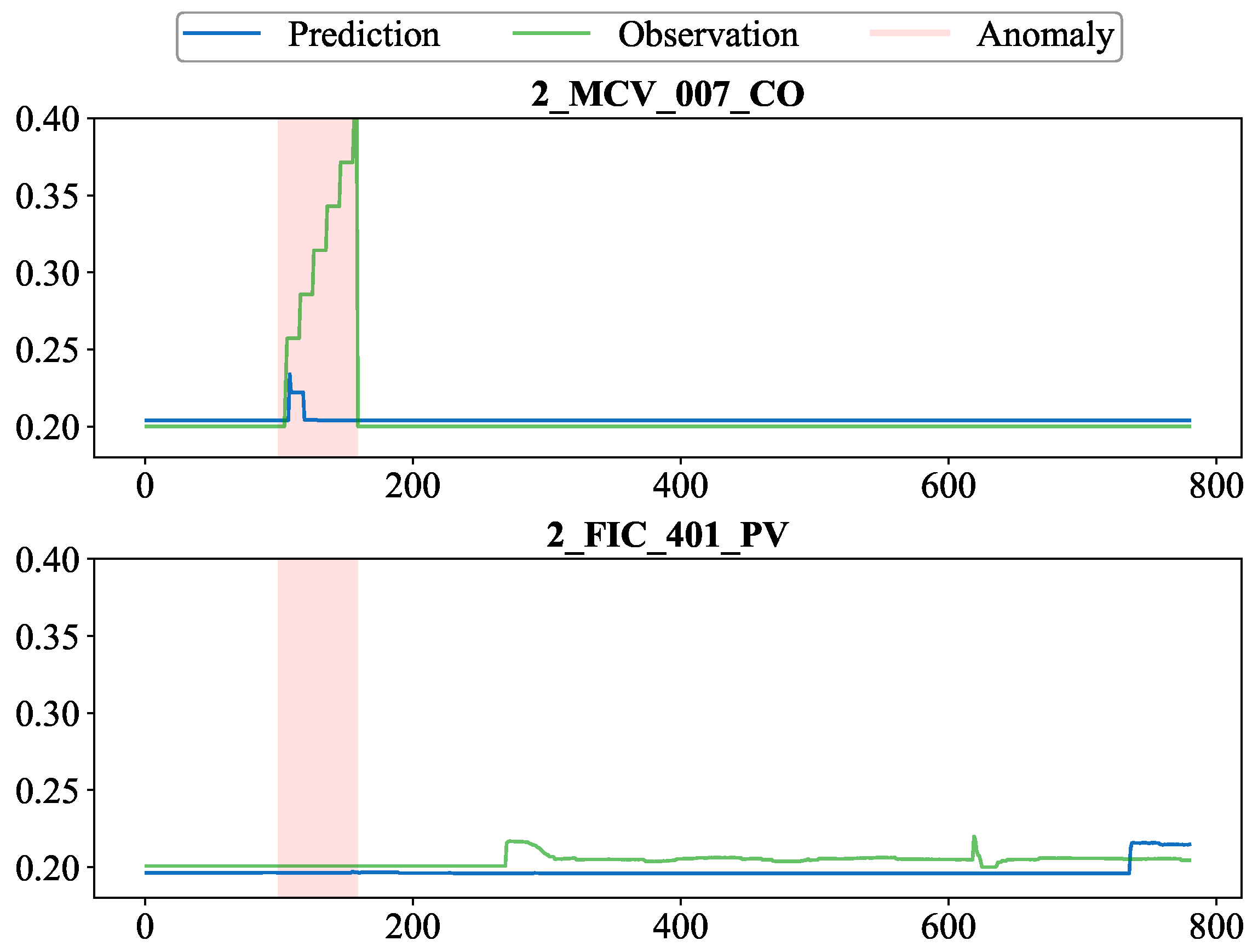 Electronics 14 02068 g006