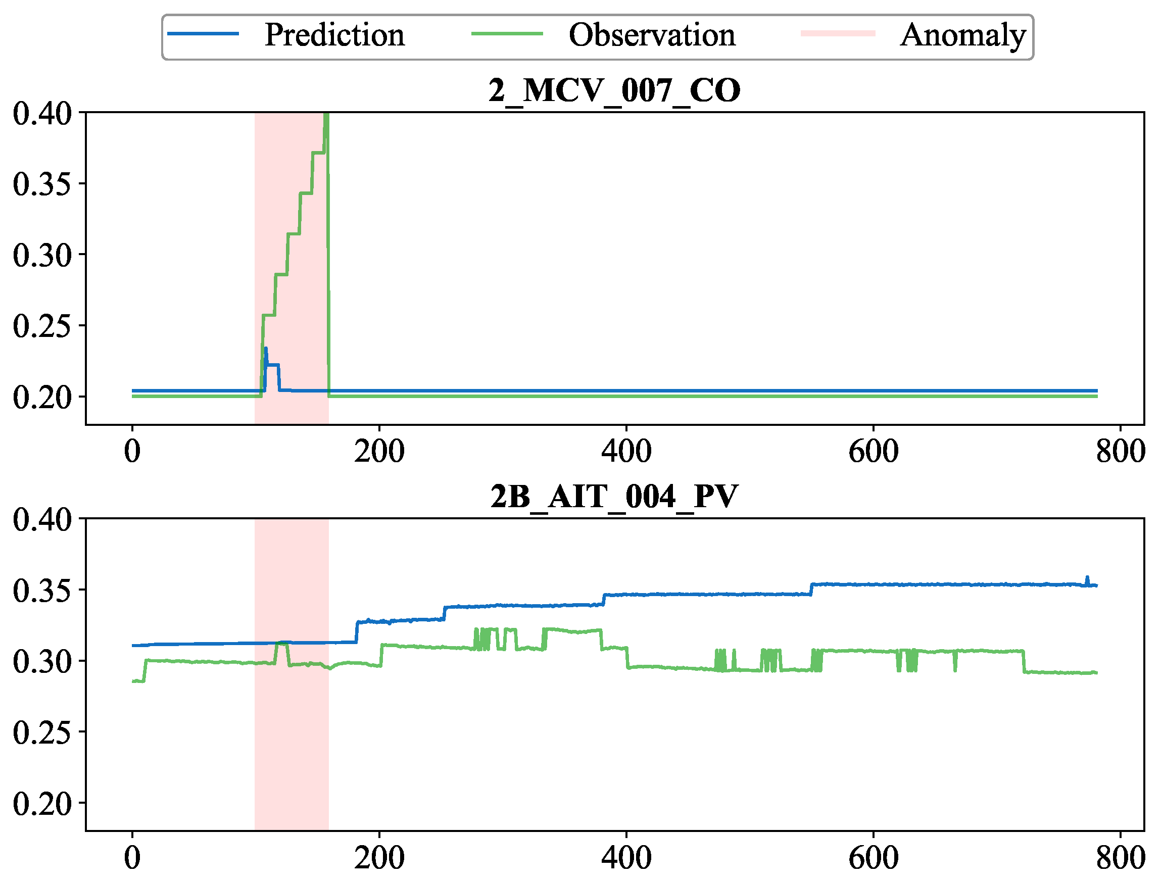 Electronics 14 02068 g007