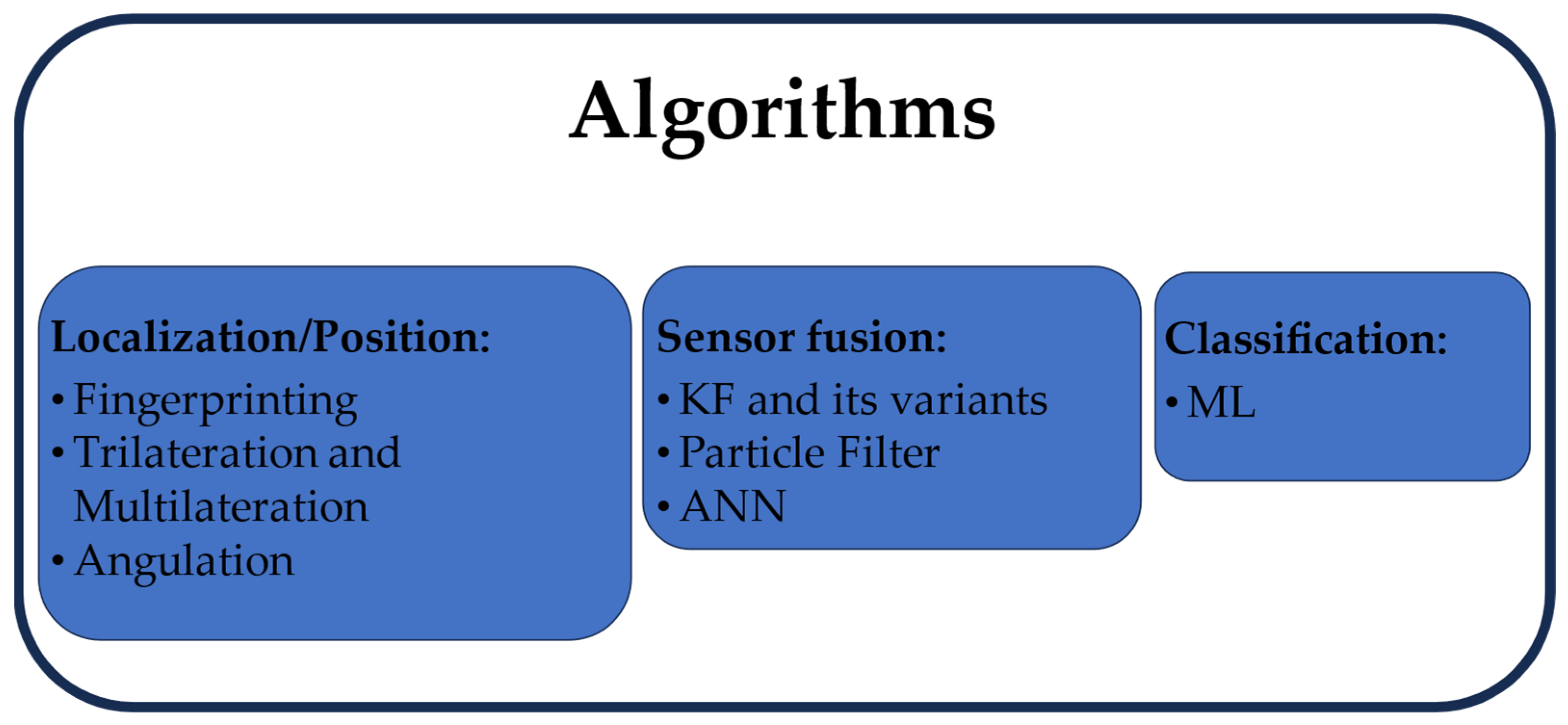 Electronics 14 02069 g002