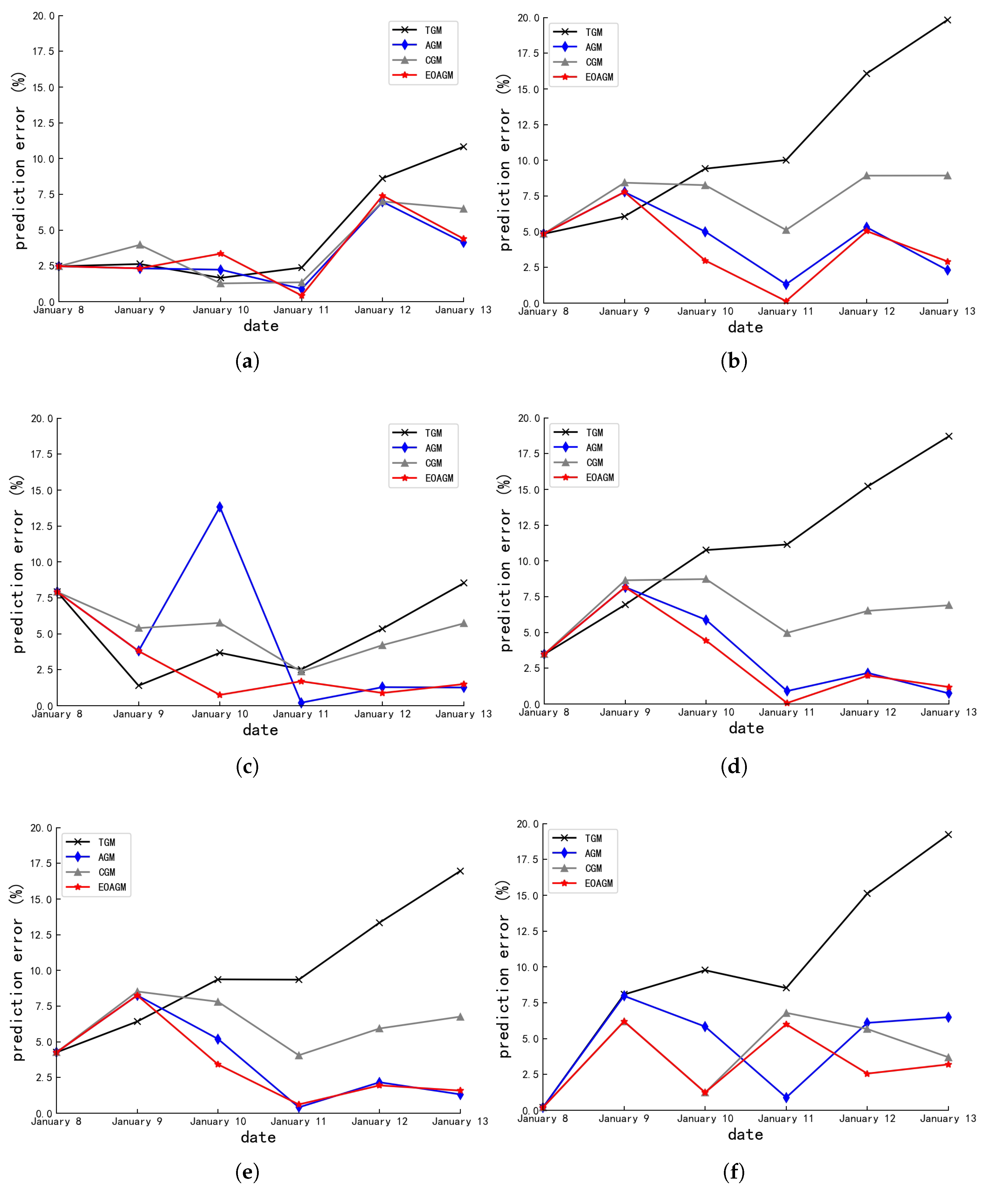 Electronics 14 02071 g003