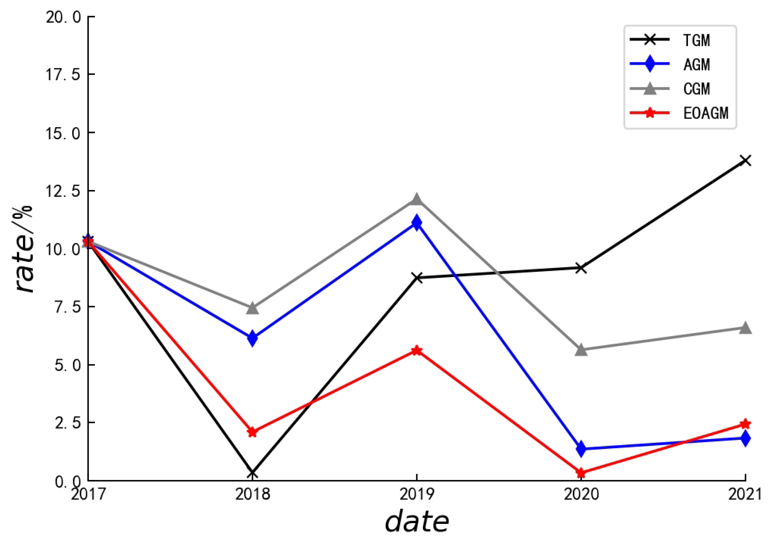 Electronics 14 02071 g004