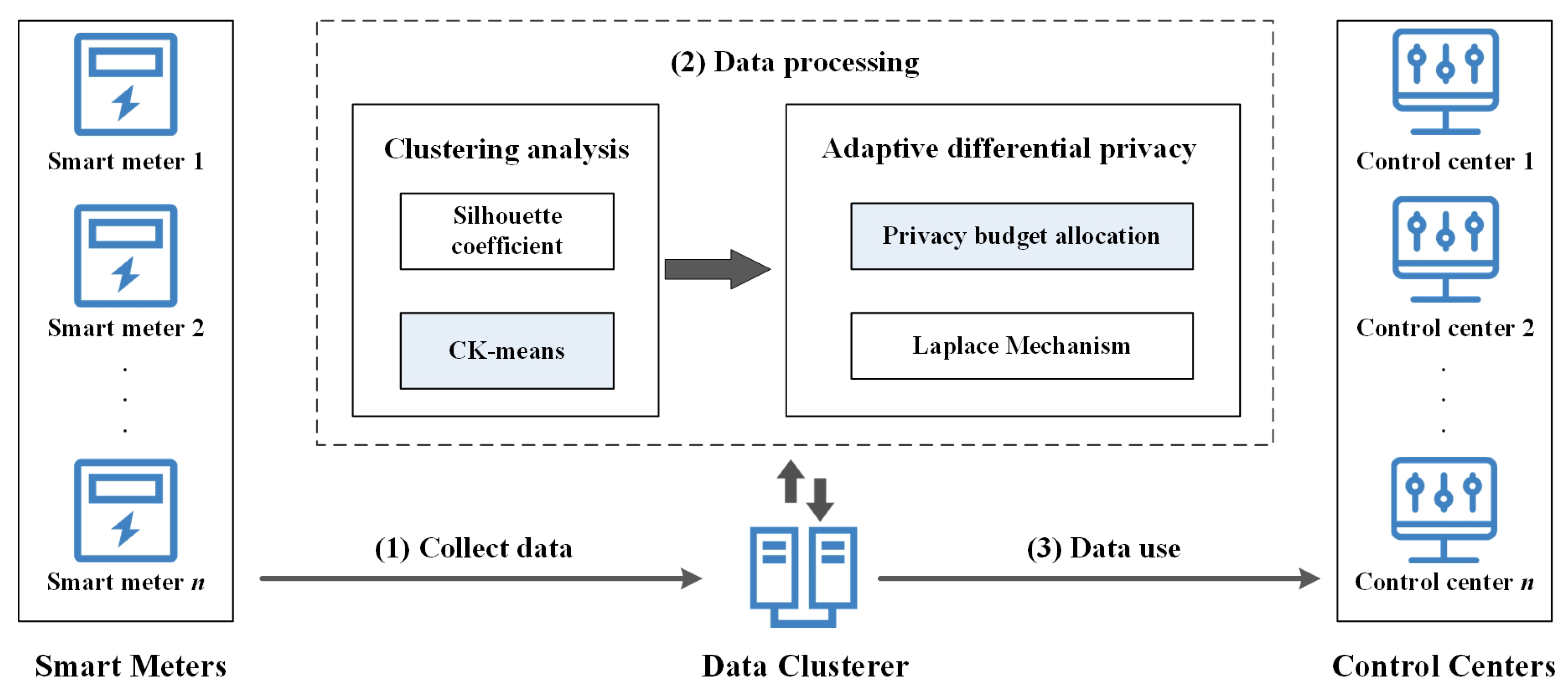 Electronics 14 02074 g001