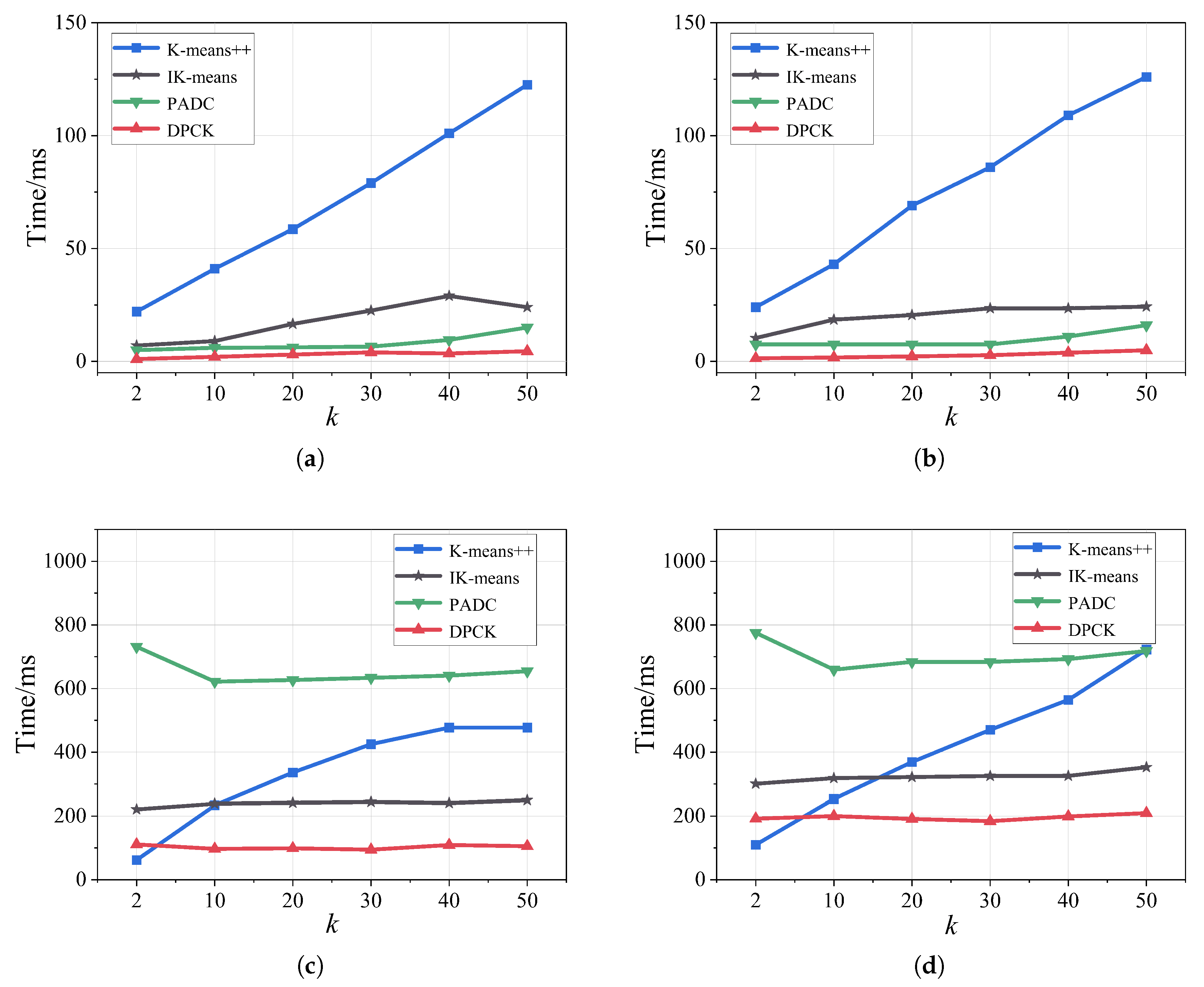 Electronics 14 02074 g005