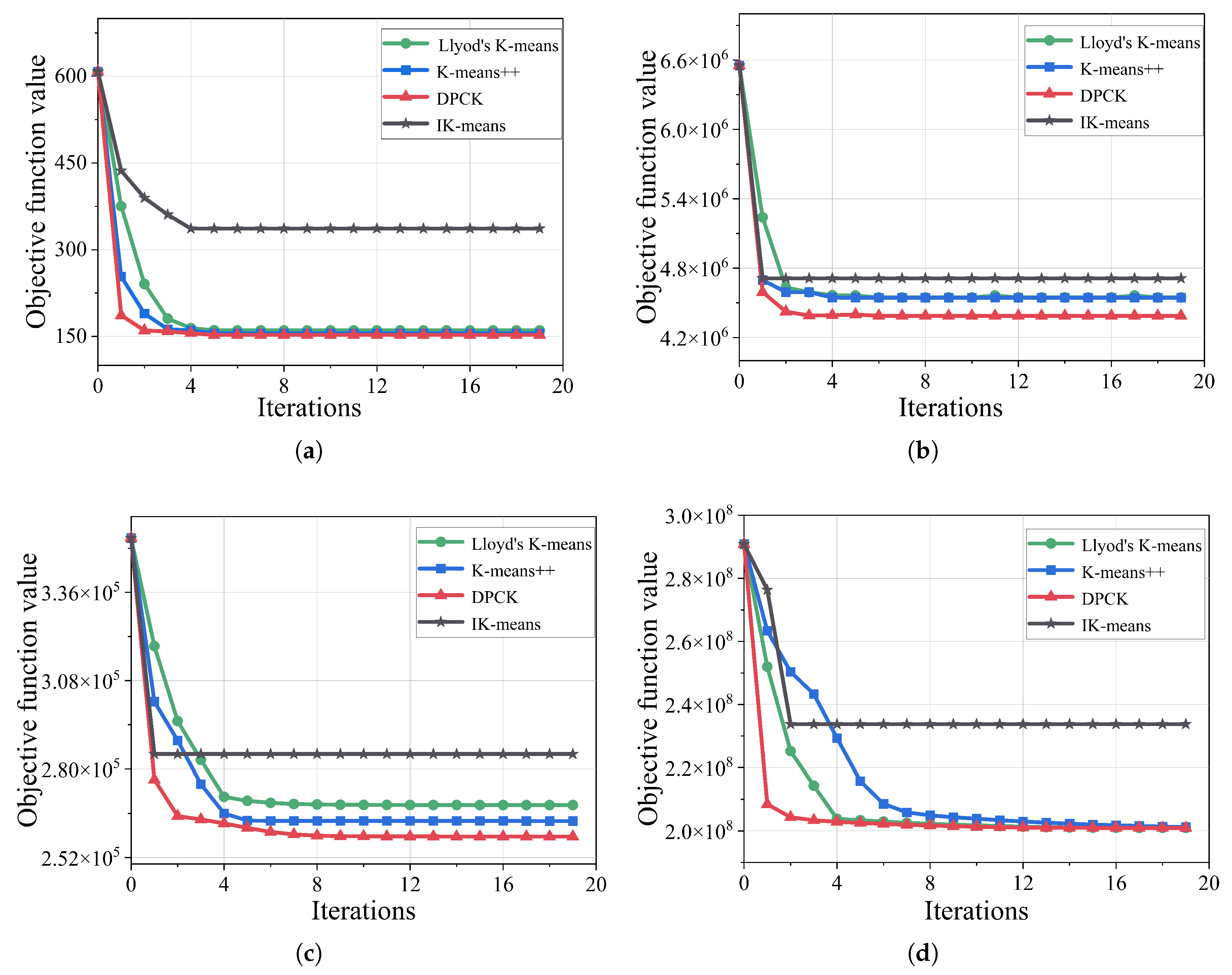 Electronics 14 02074 g006
