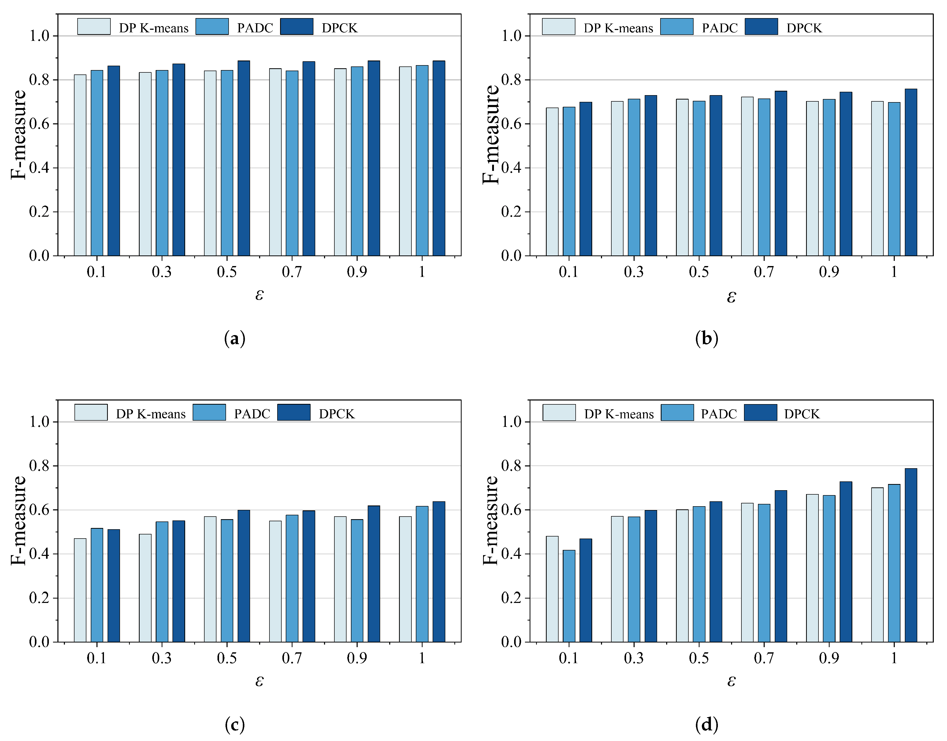 Electronics 14 02074 g007