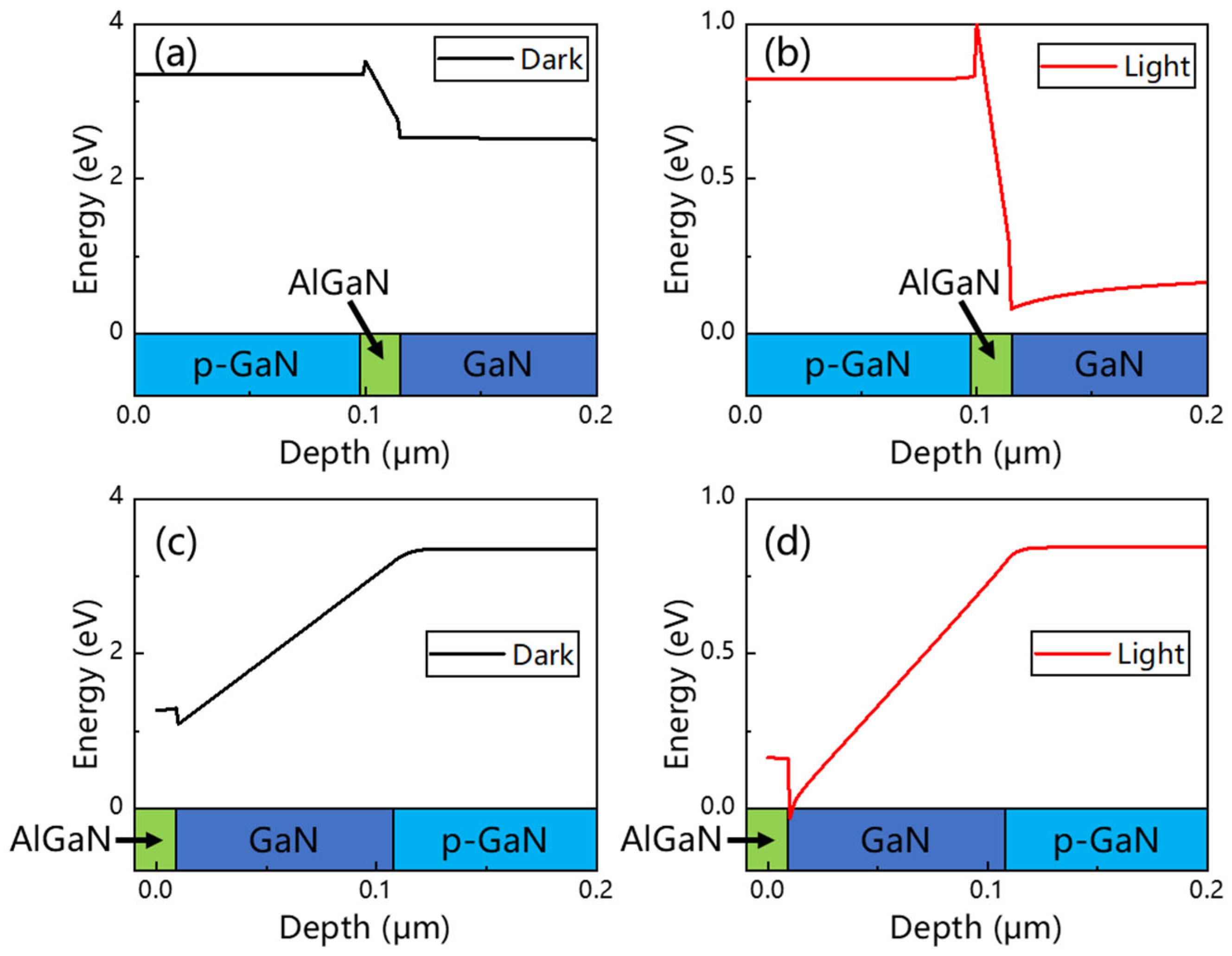 Electronics 14 02076 g003