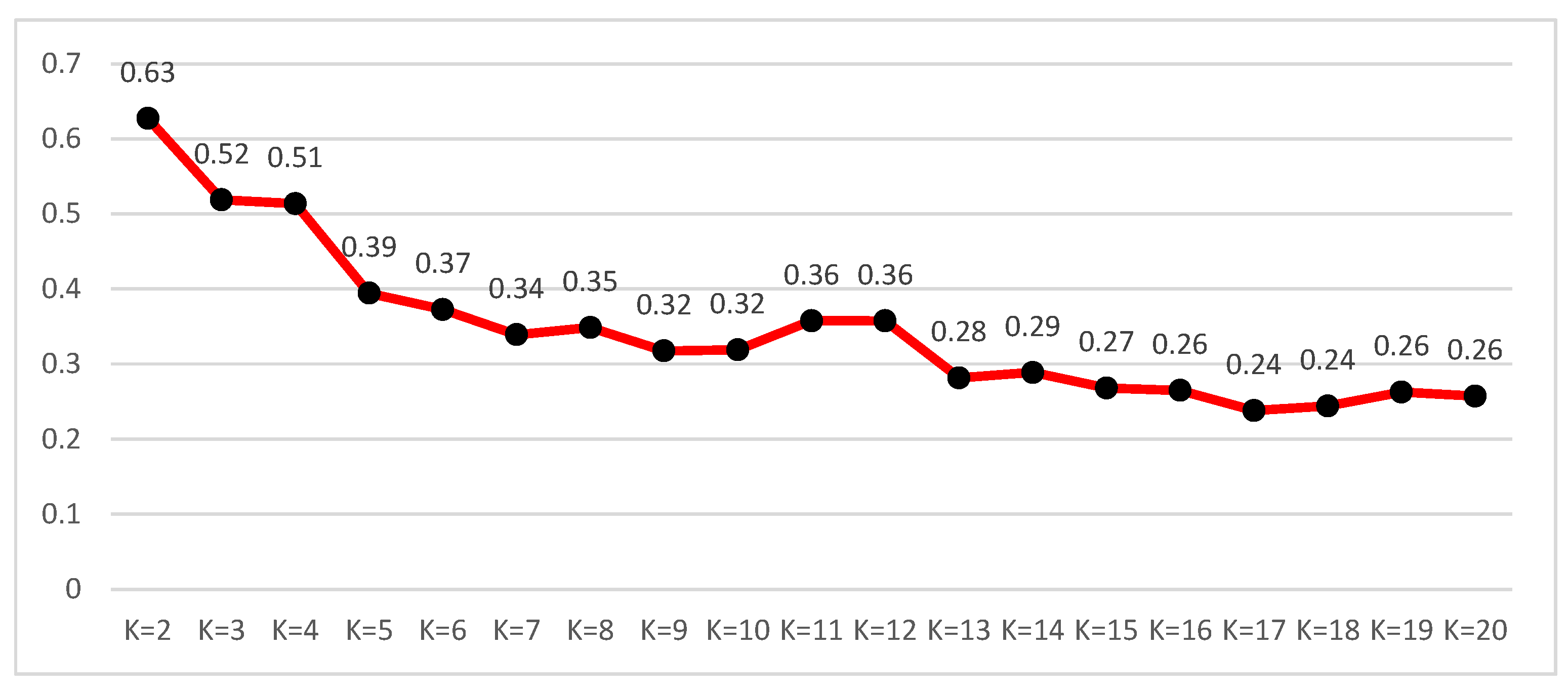 Electronics 14 02077 g003