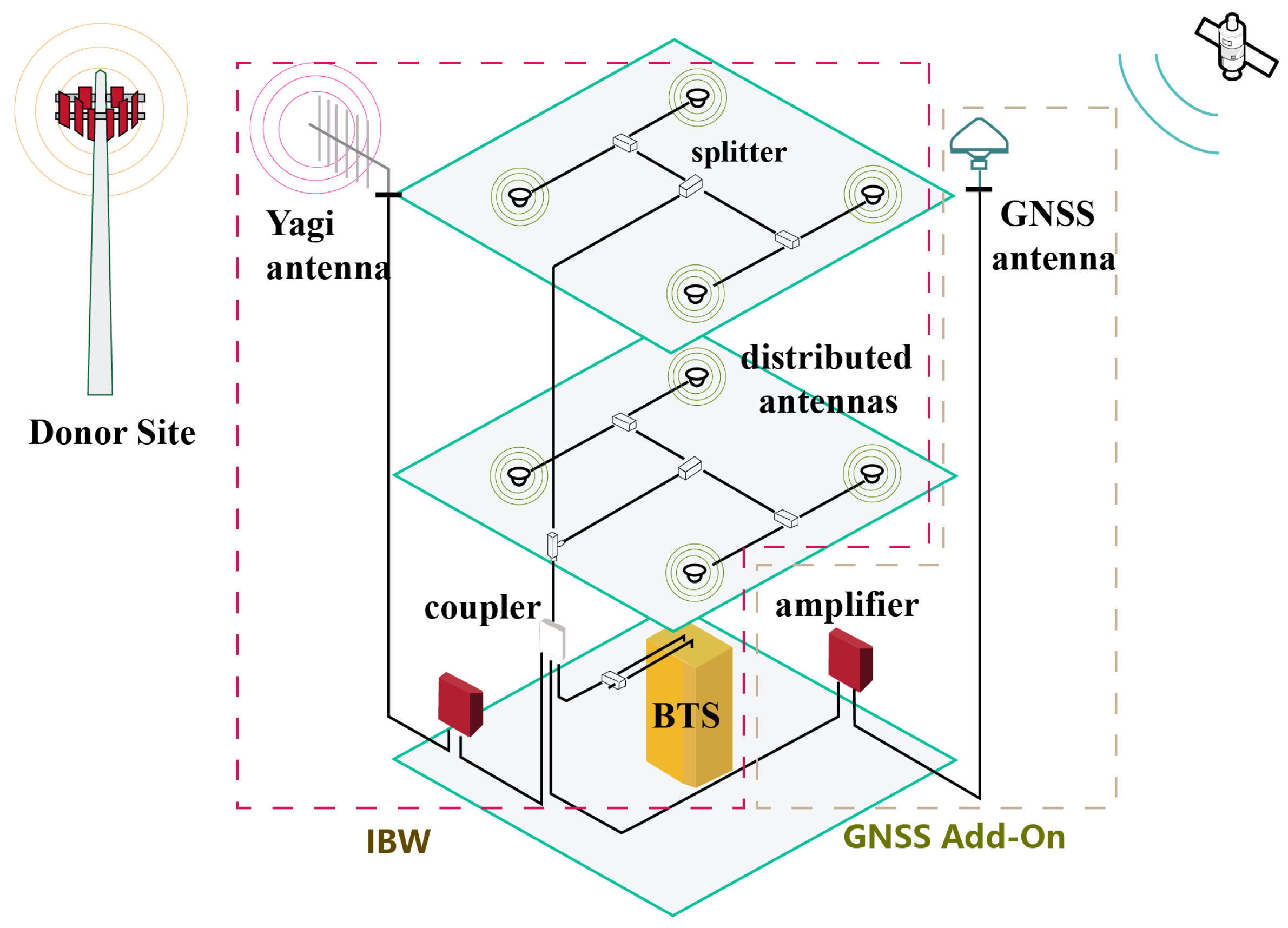 Electronics 14 02079 g001