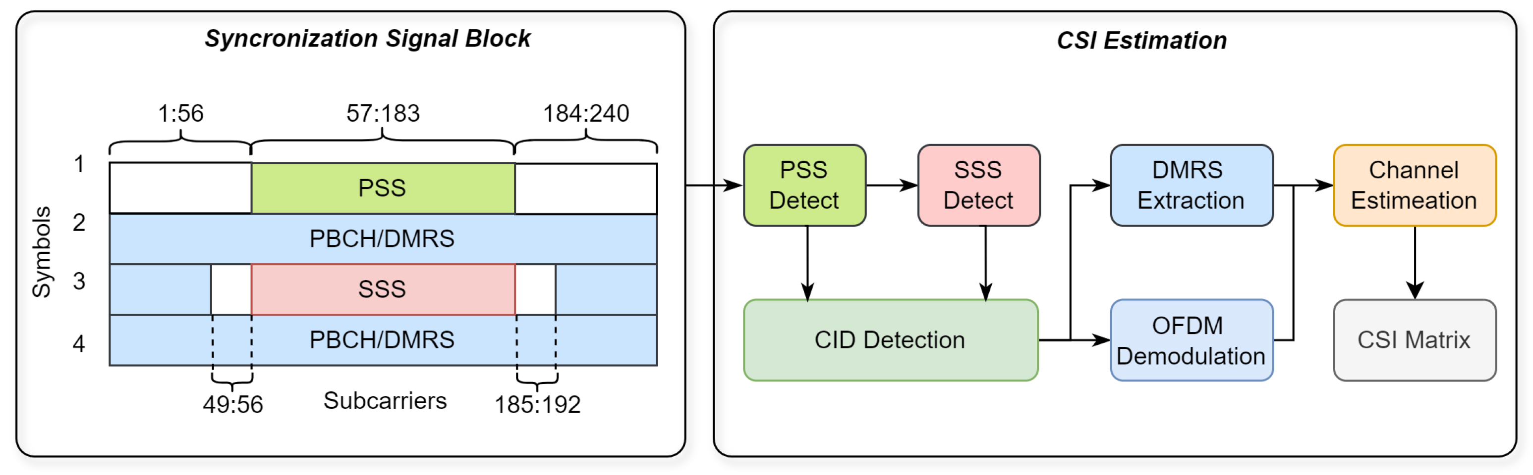 Electronics 14 02079 g002