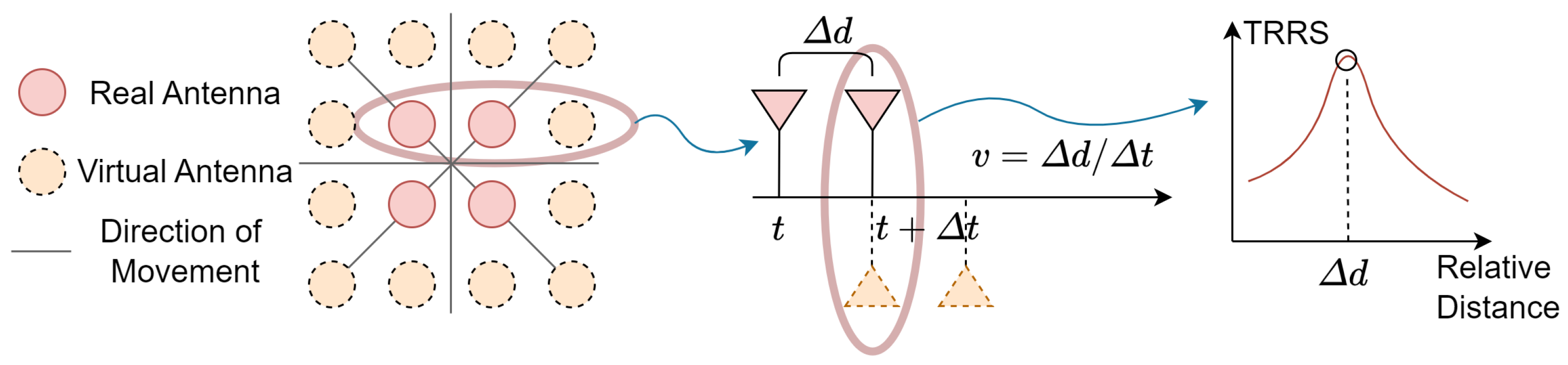 Electronics 14 02079 g003