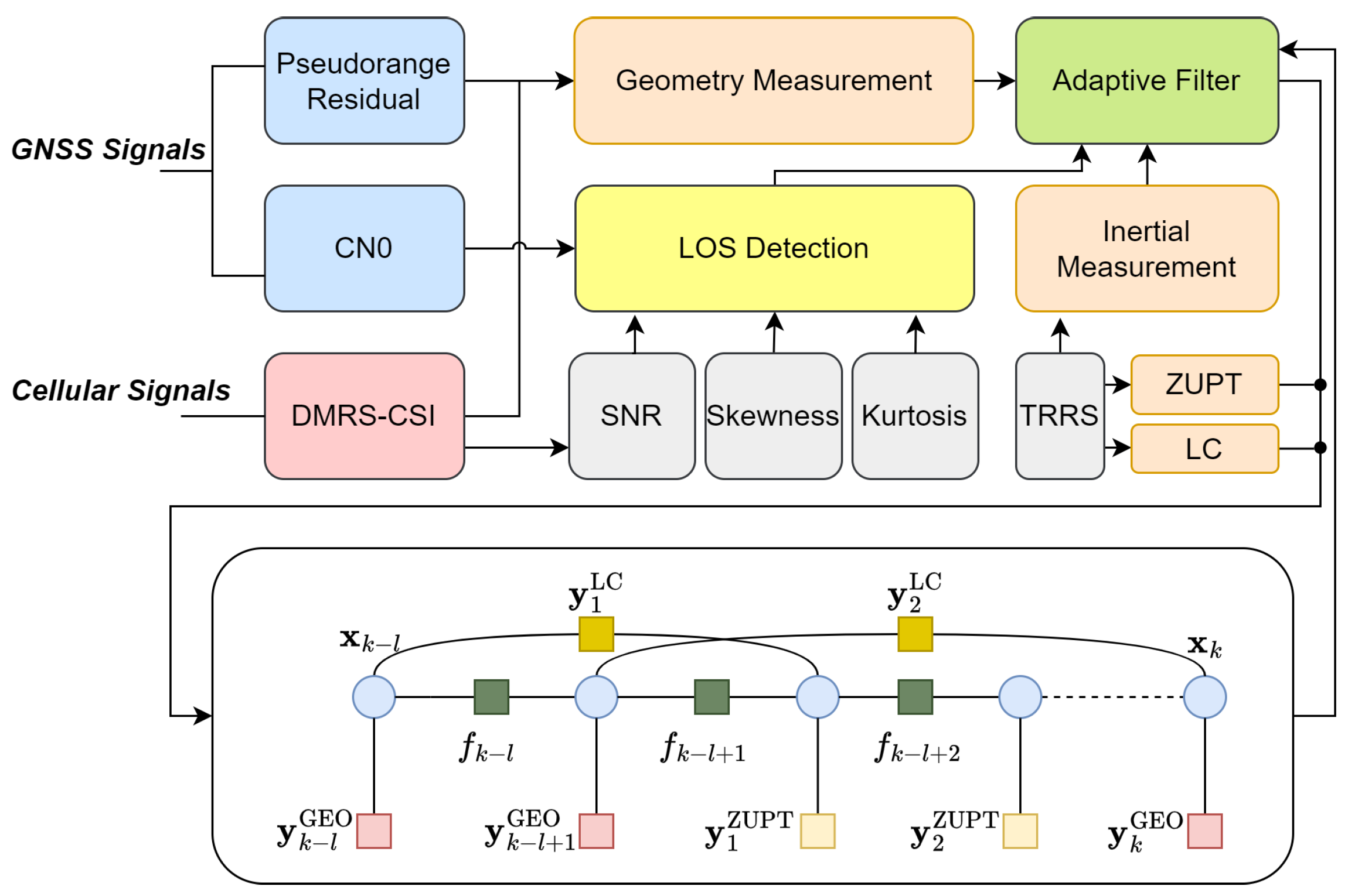 Electronics 14 02079 g004
