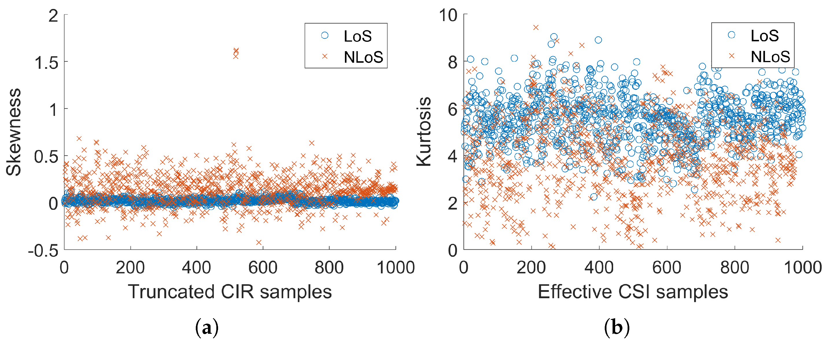 Electronics 14 02079 g007