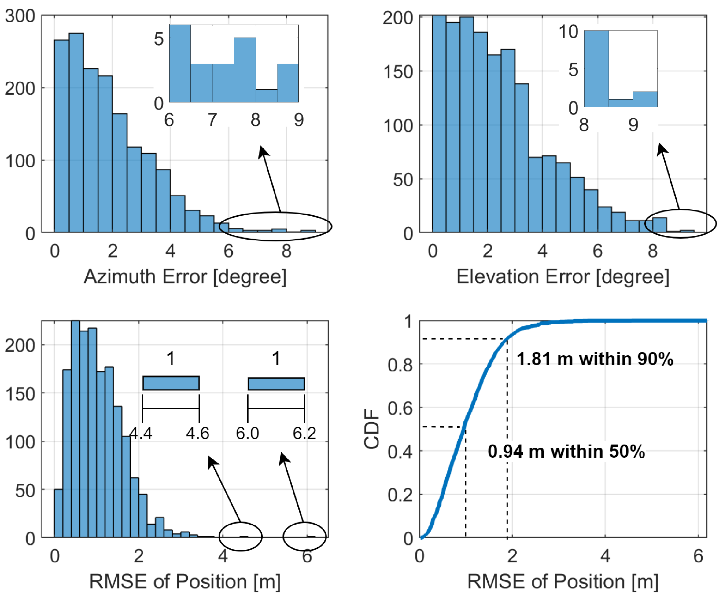 Electronics 14 02079 g012