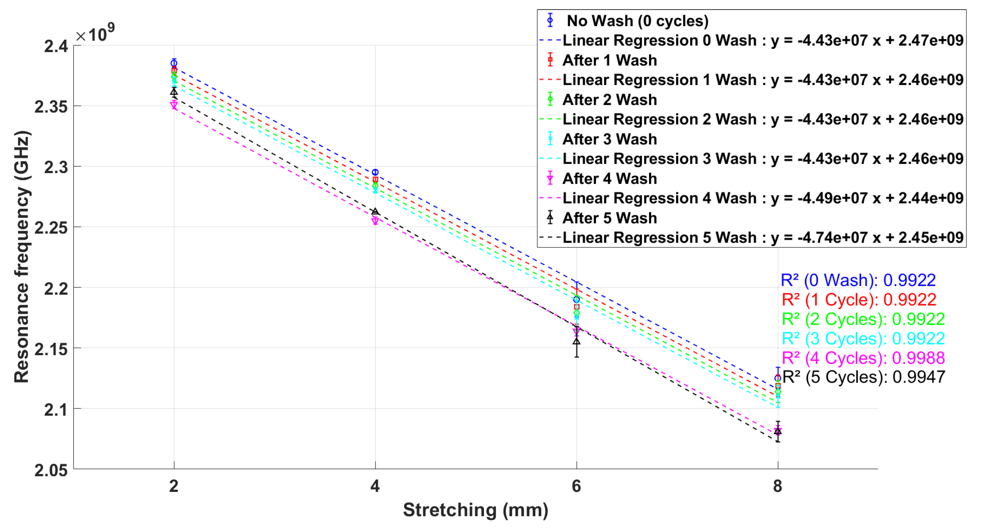Electronics 14 02084 g005
