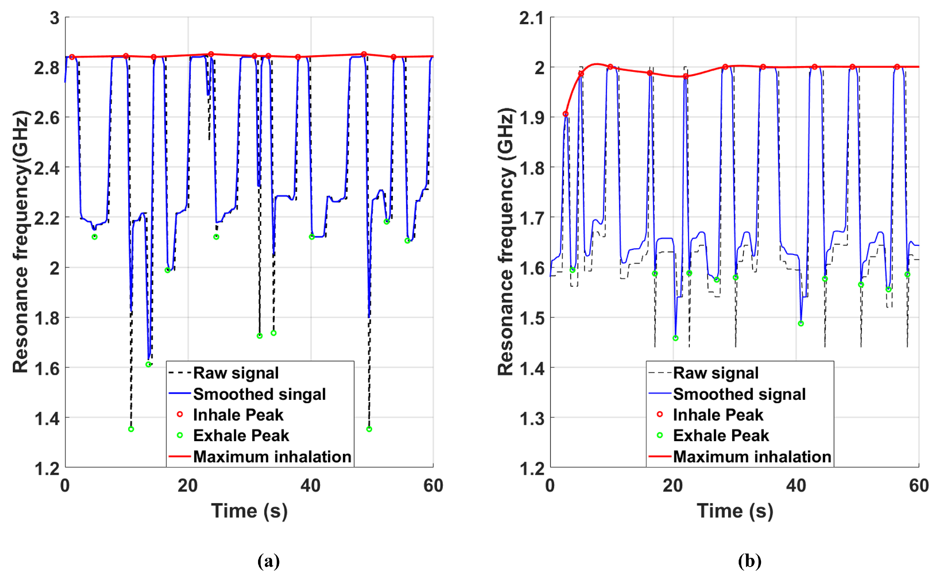 Electronics 14 02084 g007
