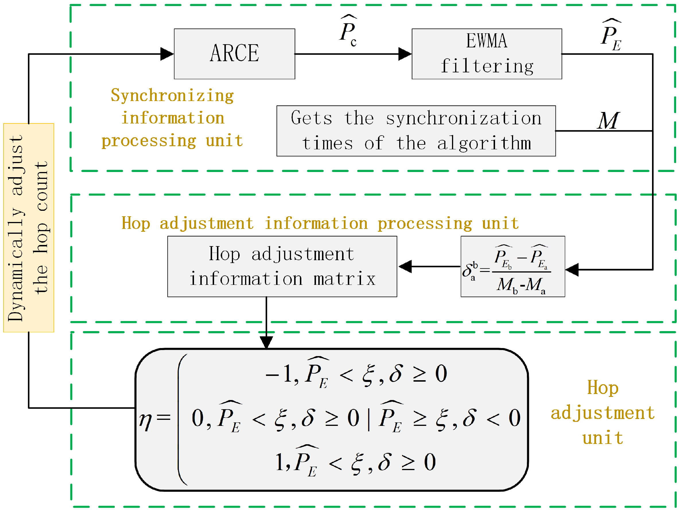 Electronics 14 02086 g002