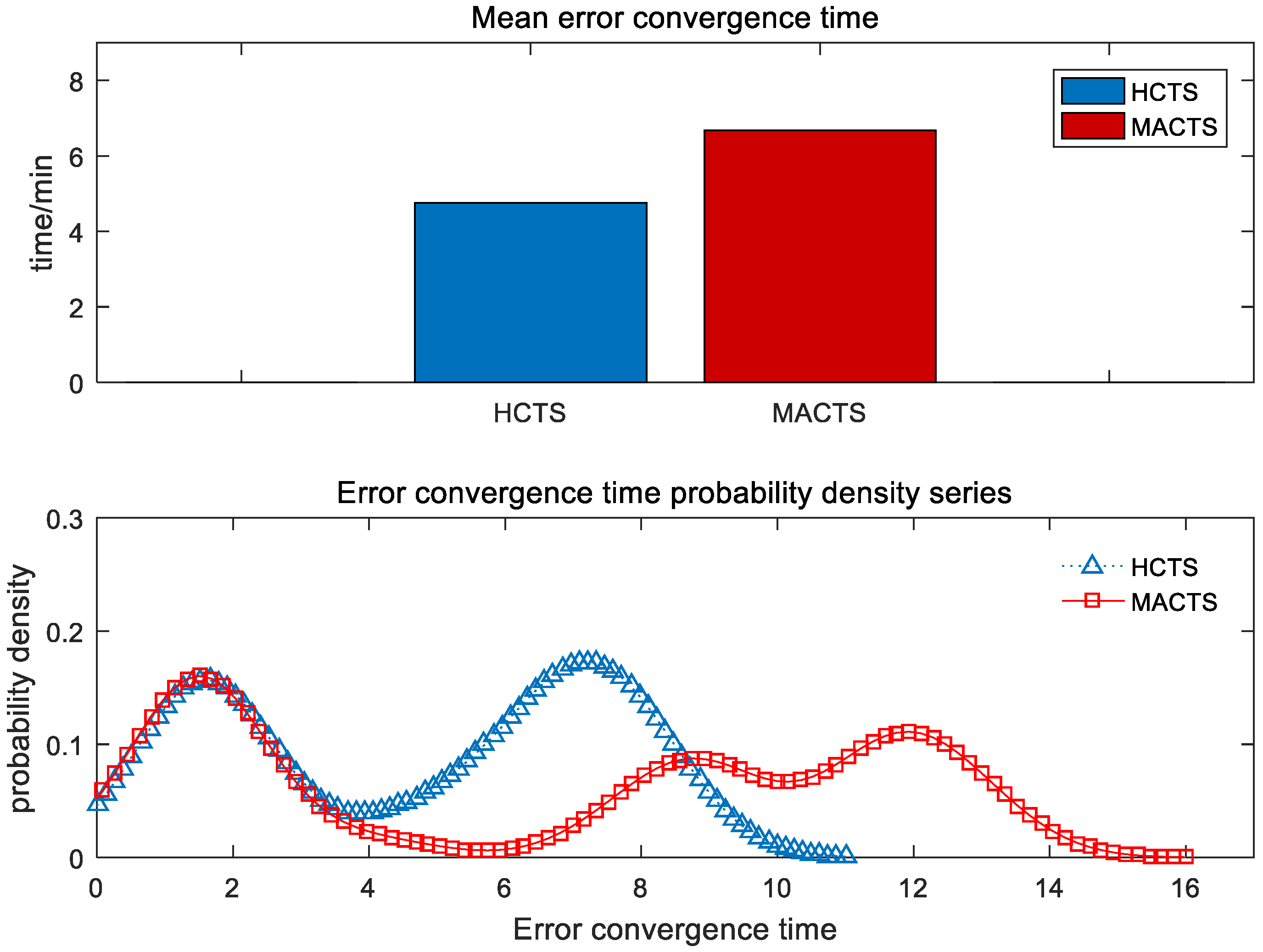 Electronics 14 02086 g007