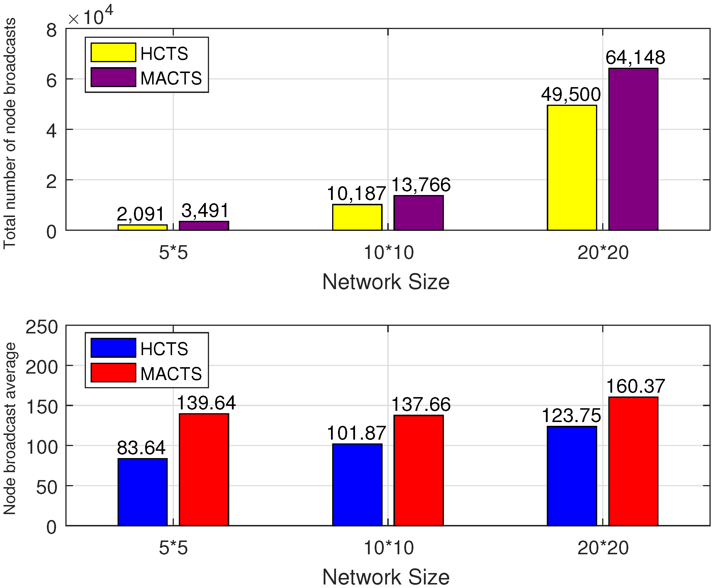 Electronics 14 02086 g008
