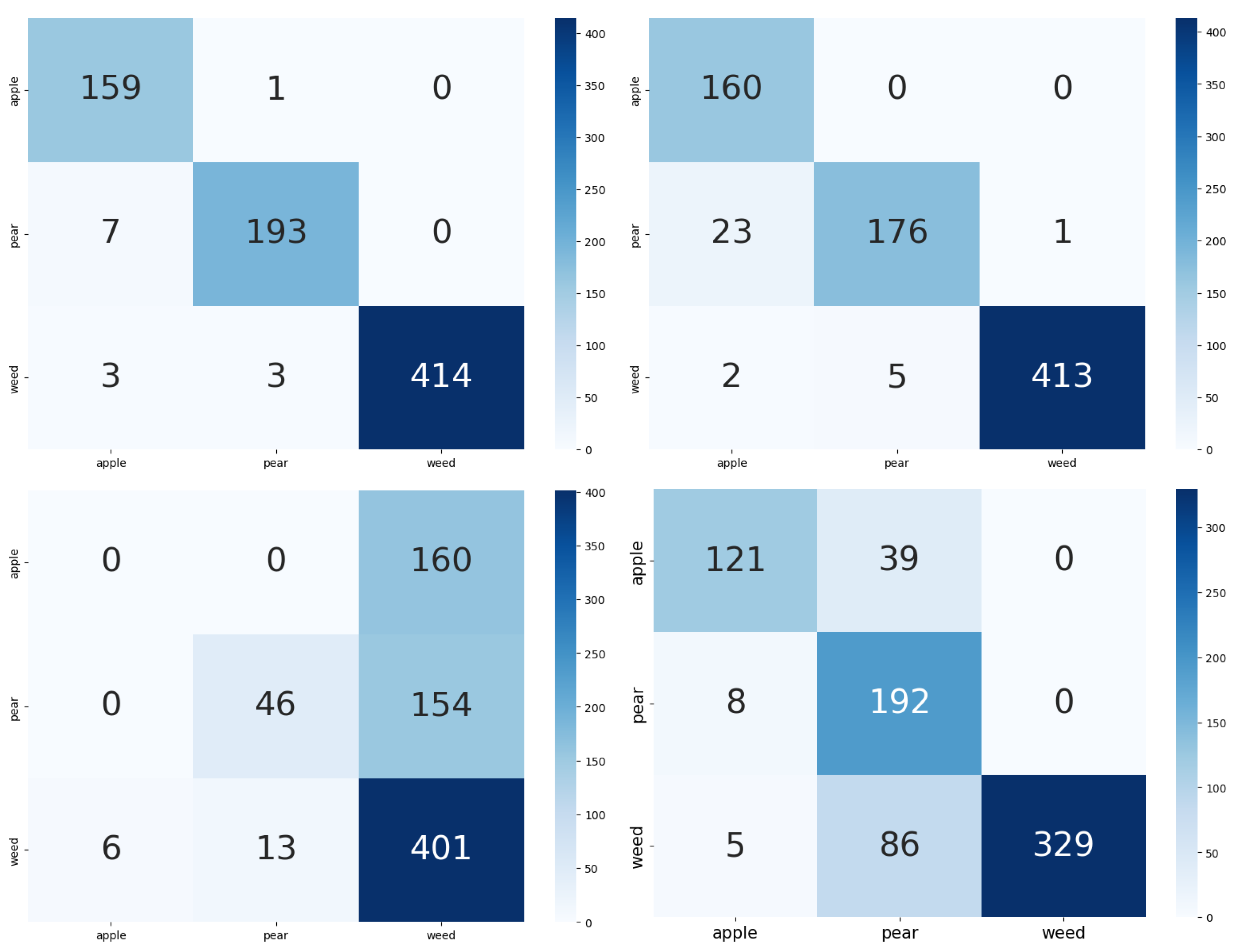Electronics 14 02087 g004